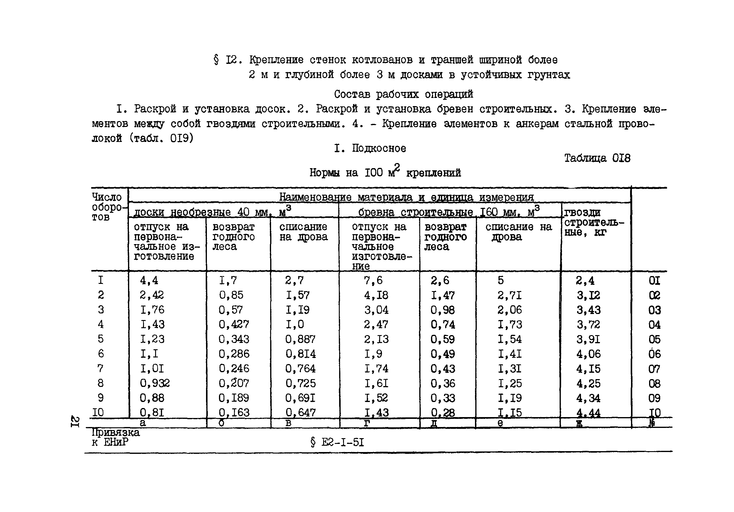 Таблица расхода обоев от площади