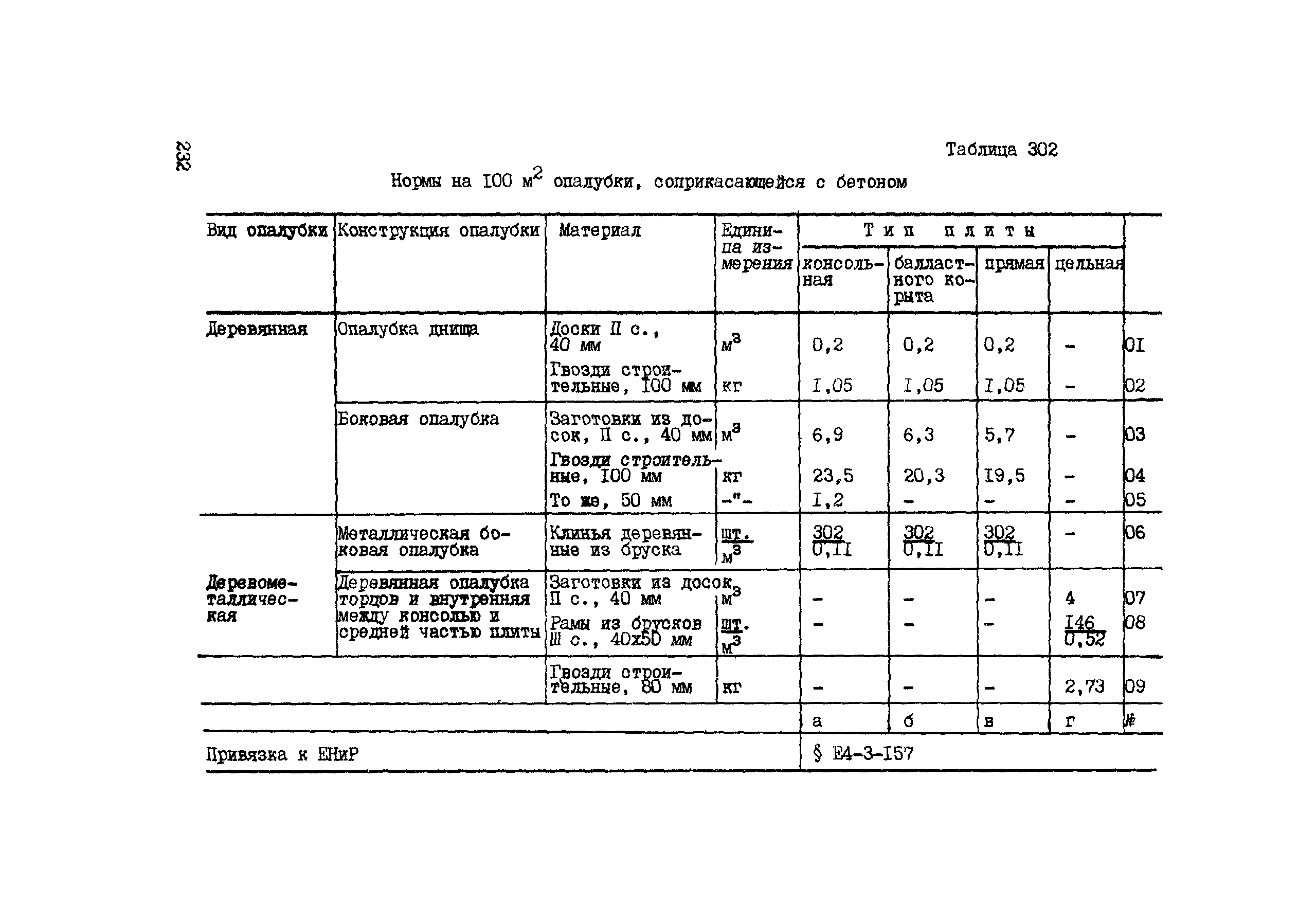 ВСН 42-91