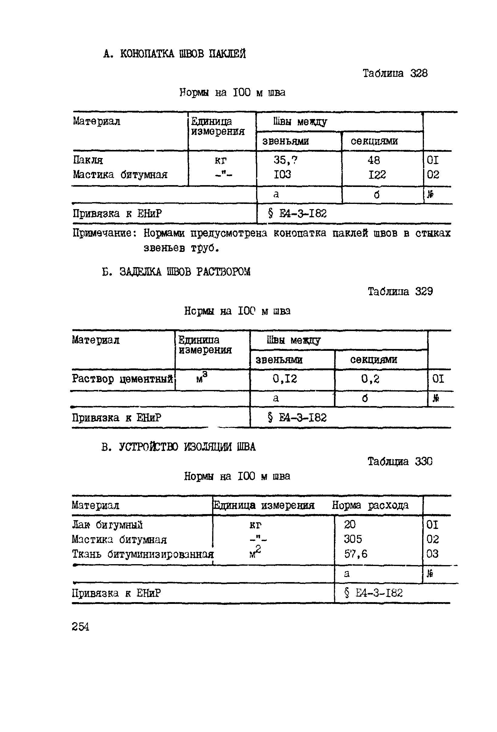 ВСН 42-91