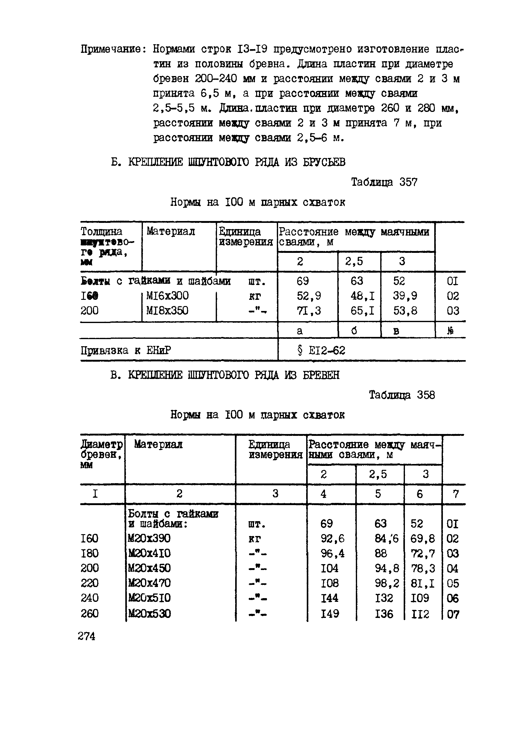 ВСН 42-91