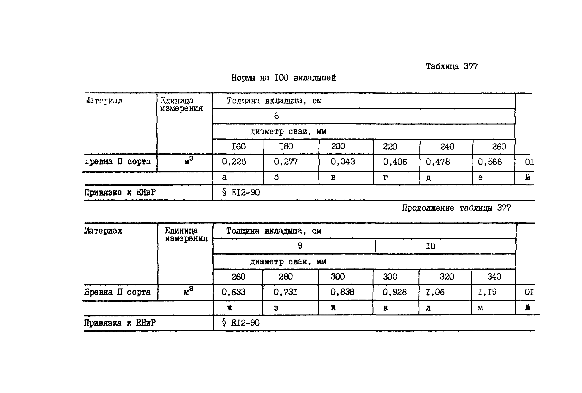 ВСН 42-91