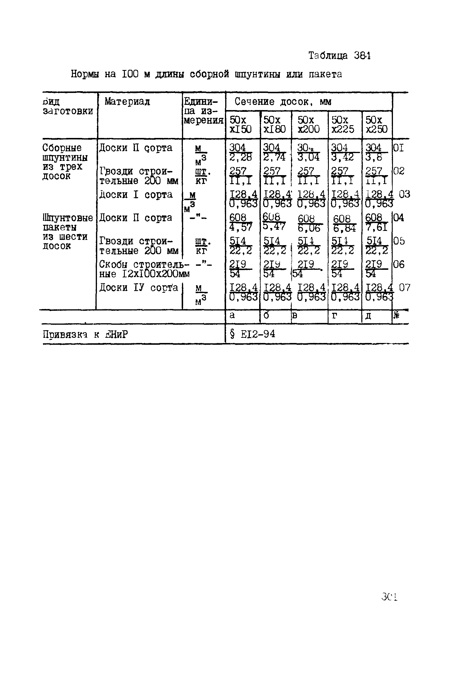 ВСН 42-91