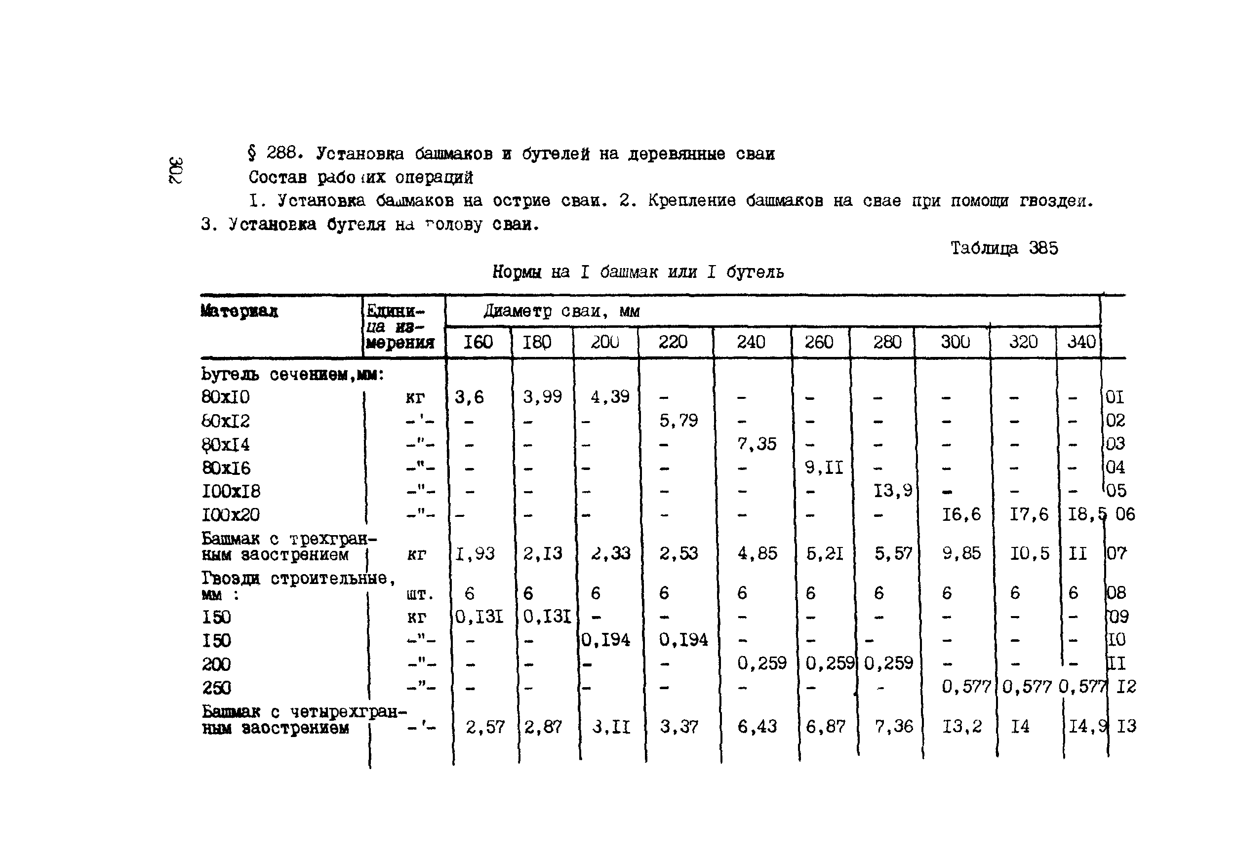 ВСН 42-91