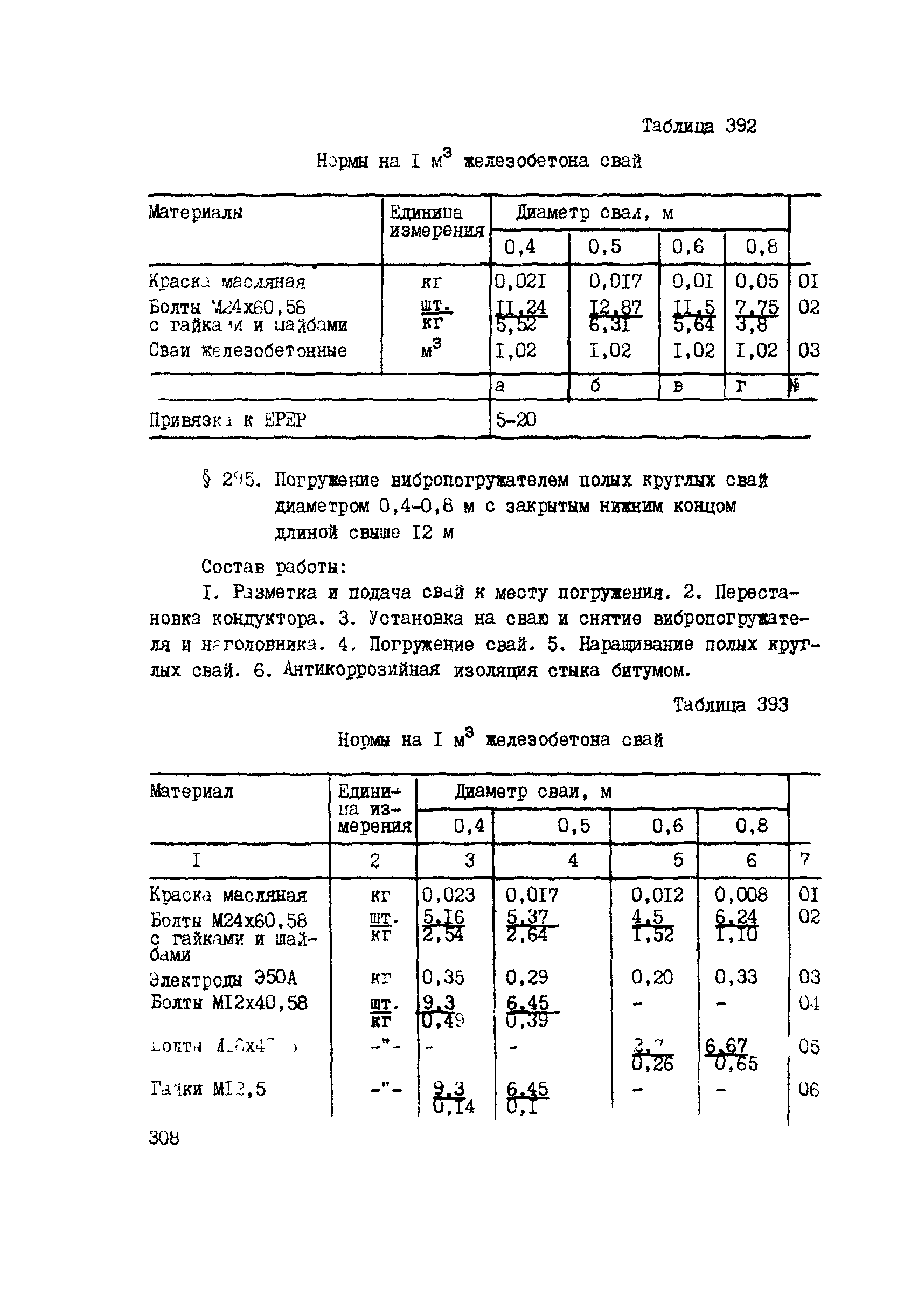 ВСН 42-91