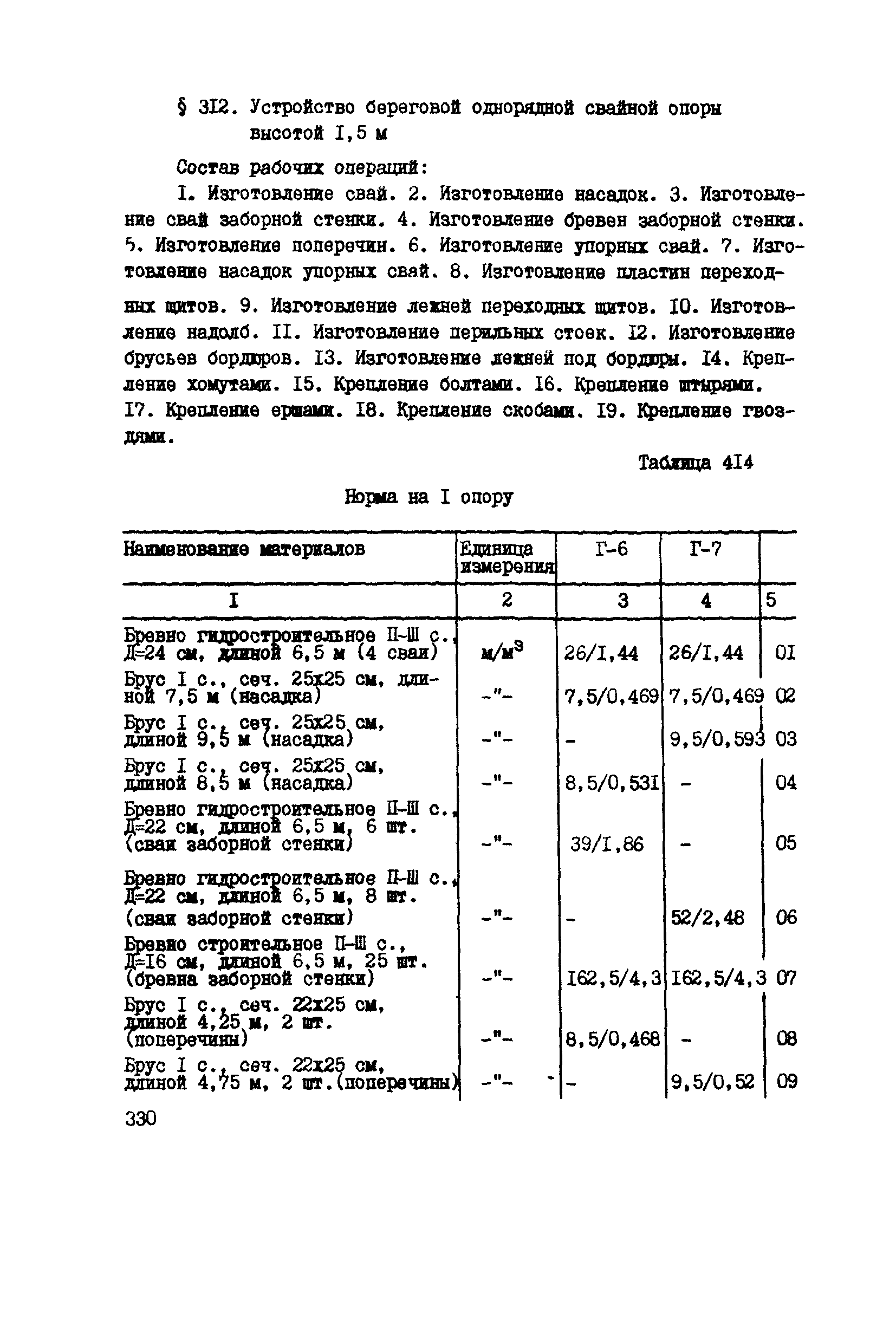 ВСН 42-91