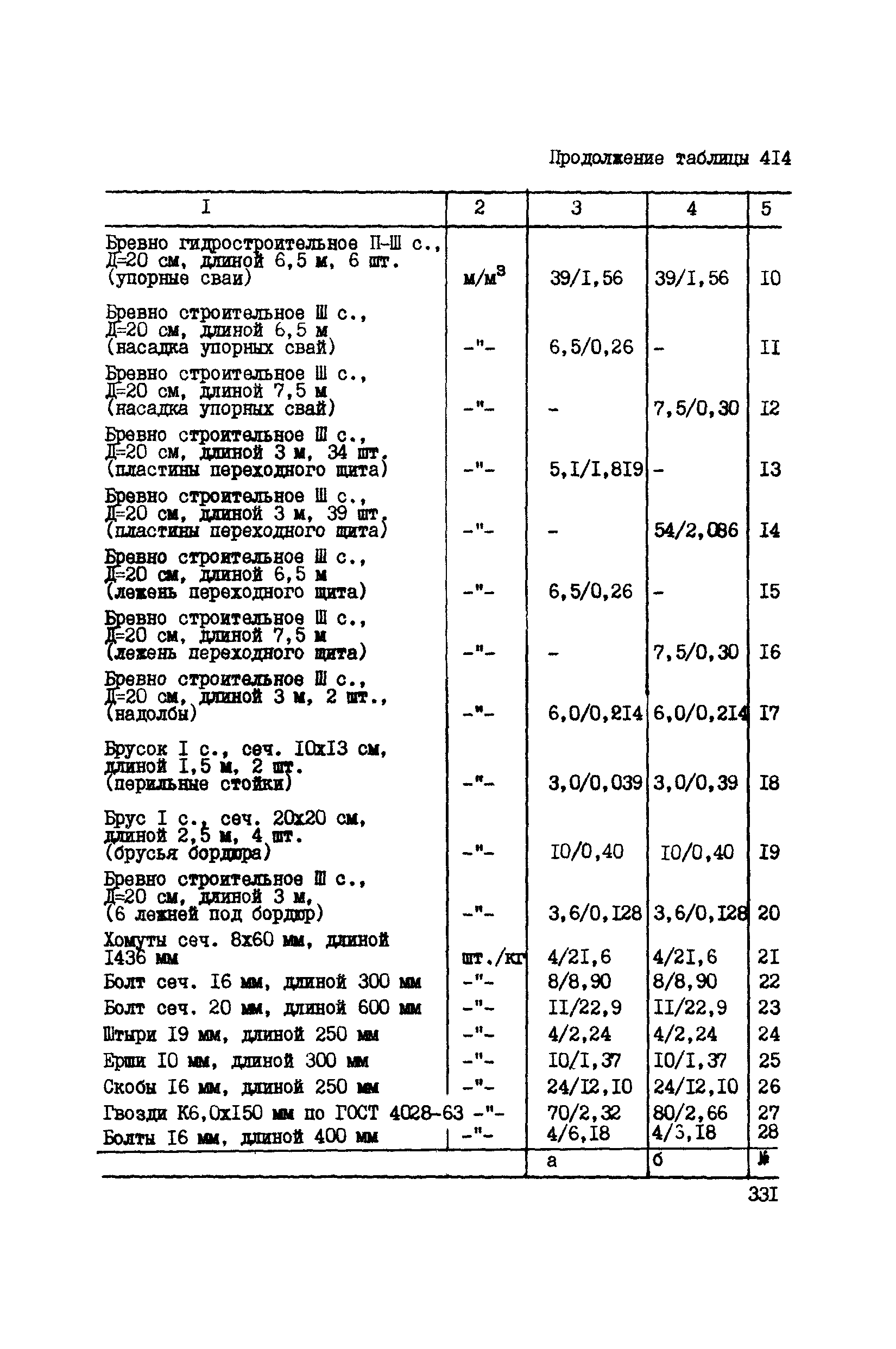 ВСН 42-91