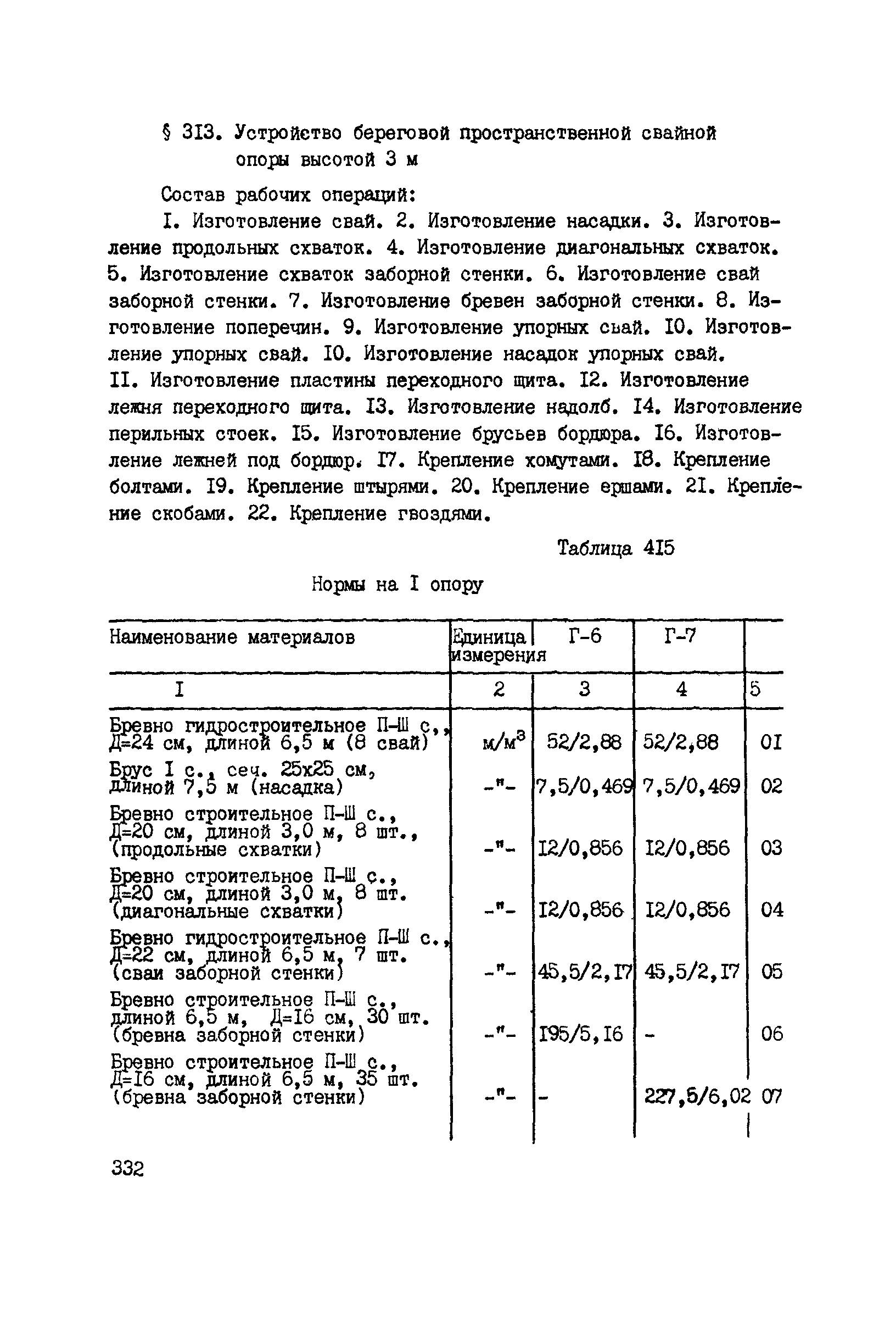 ВСН 42-91