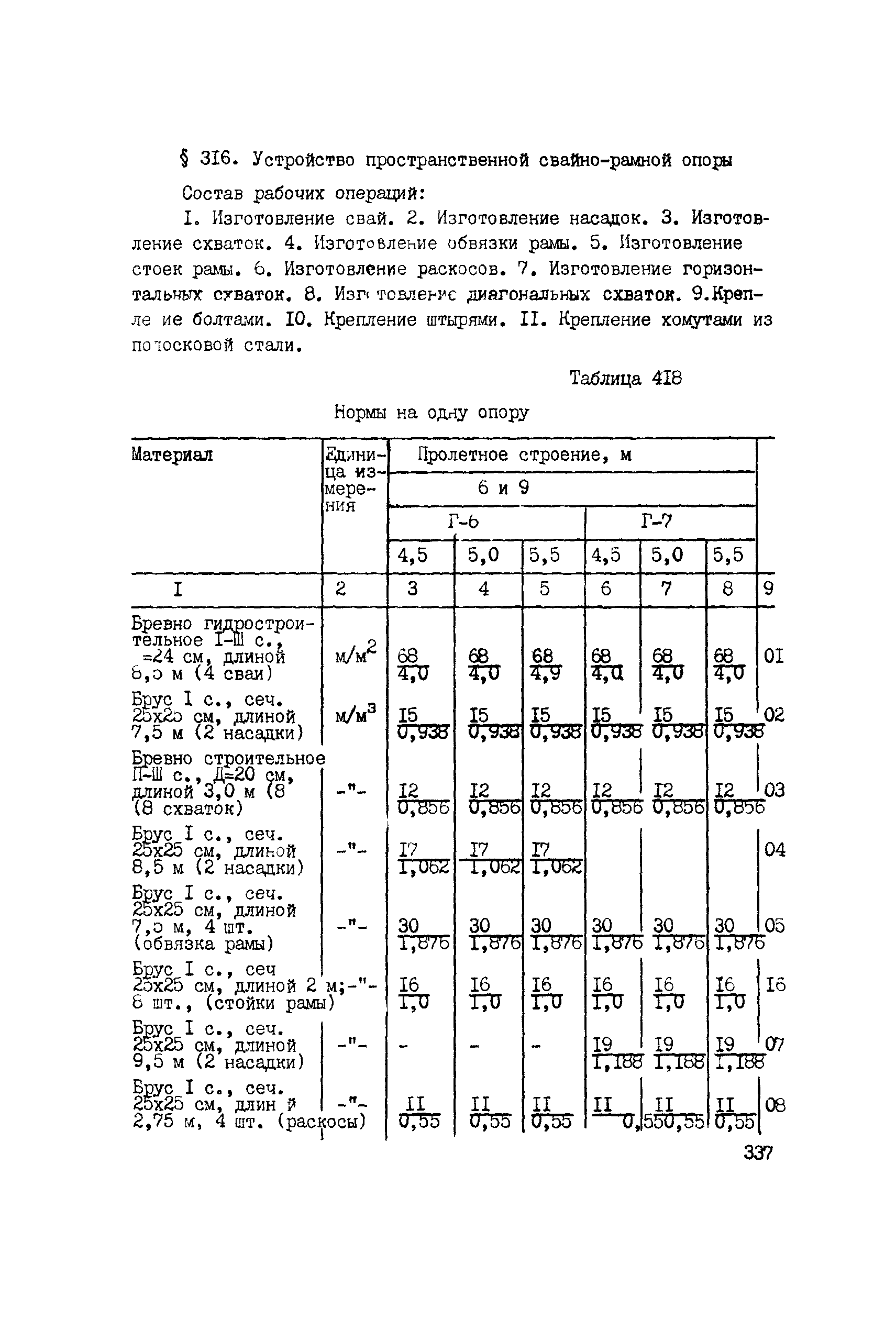 ВСН 42-91