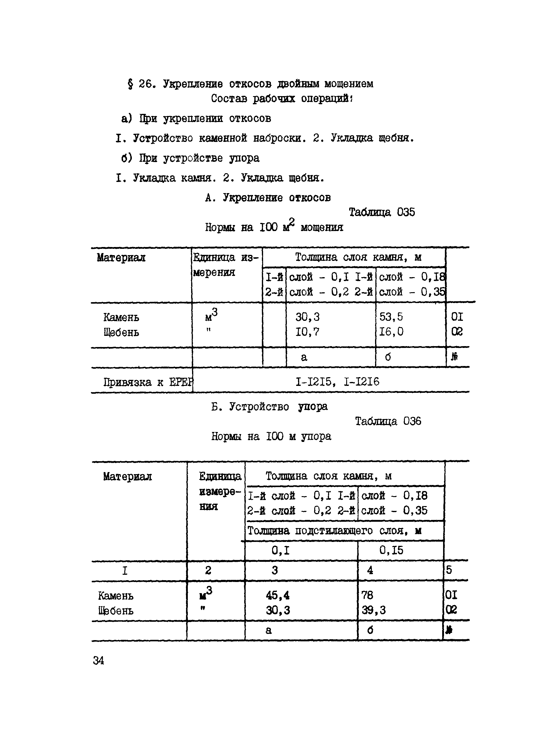 ВСН 42-91