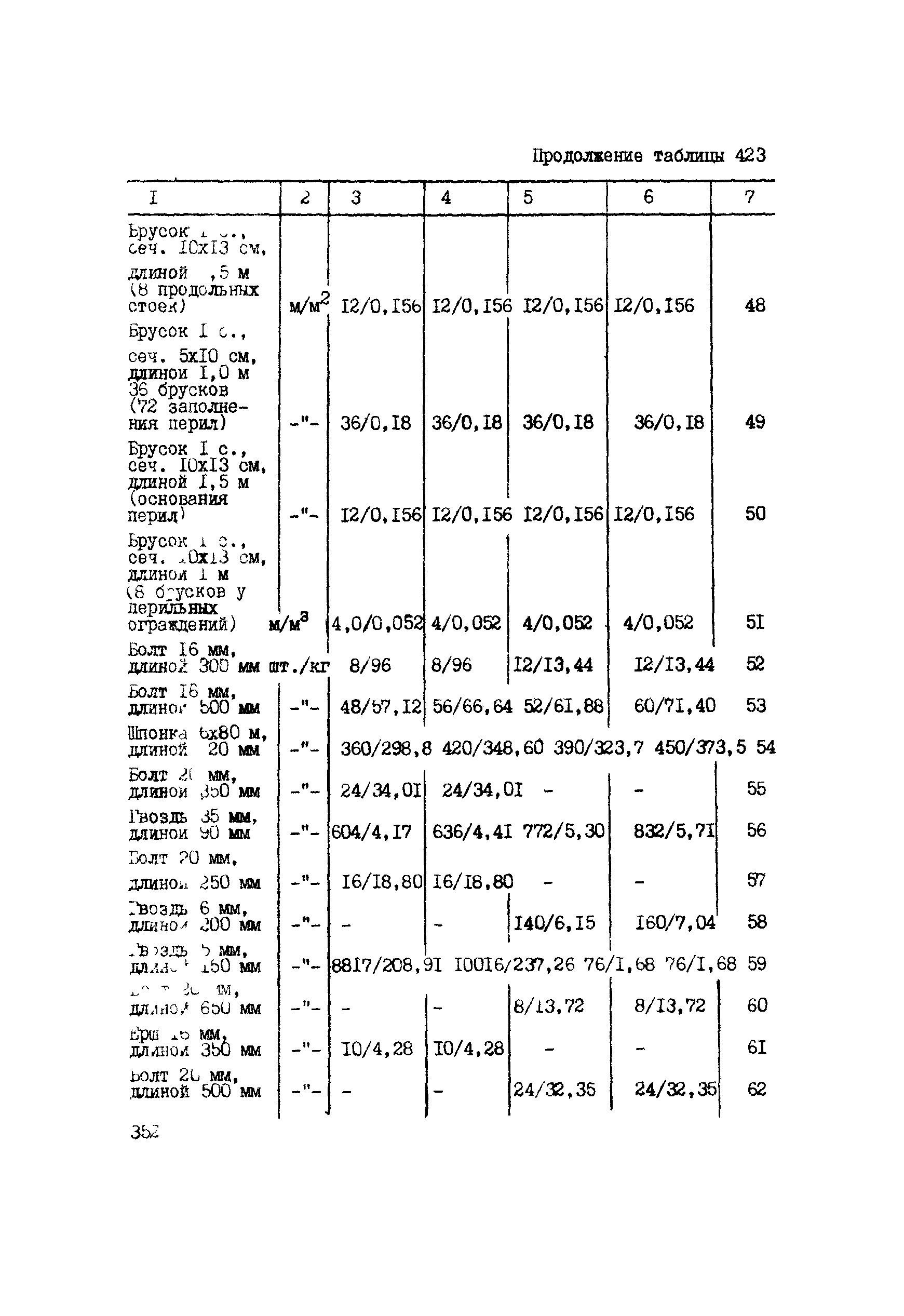 ВСН 42-91