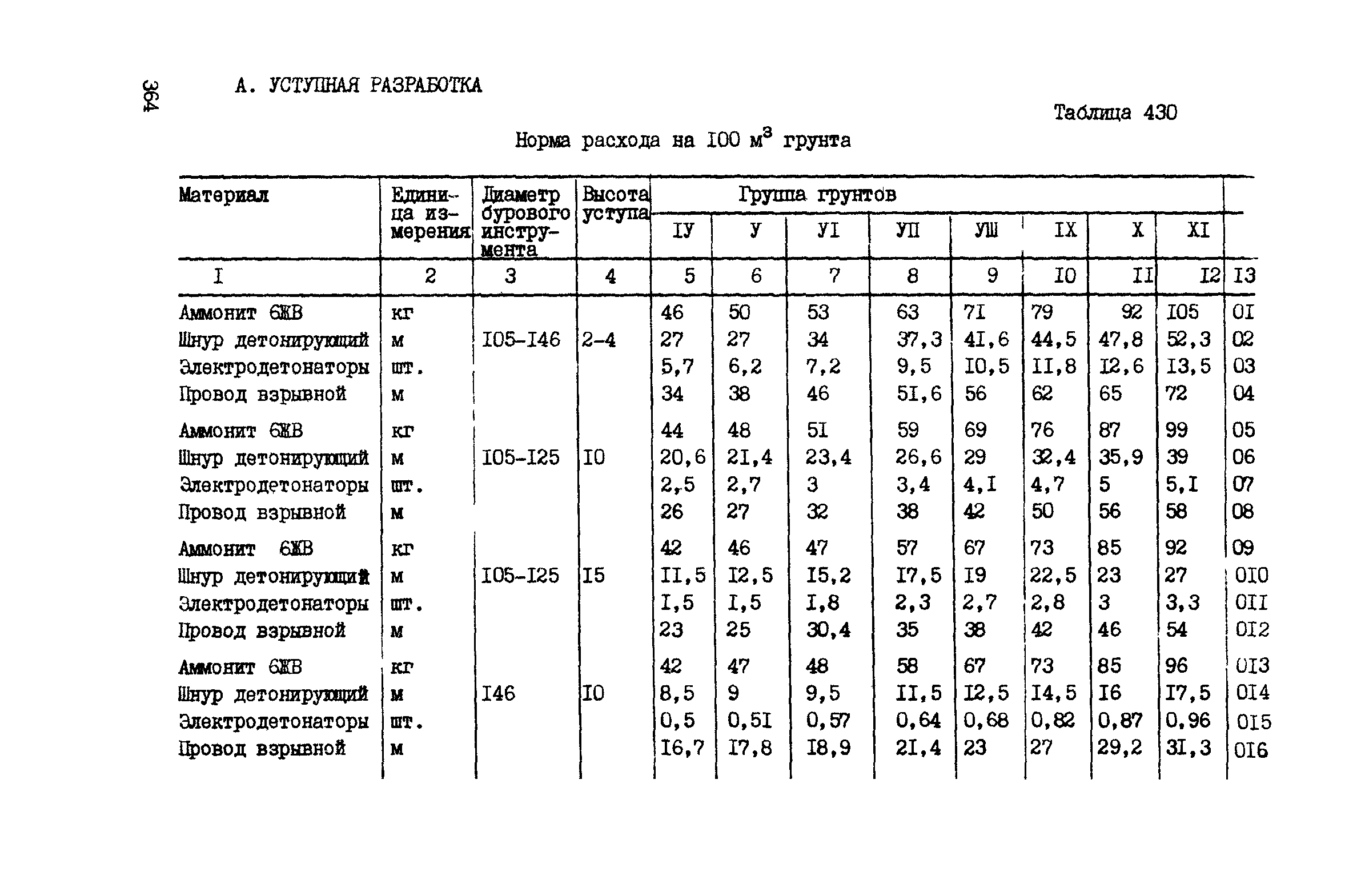 ВСН 42-91