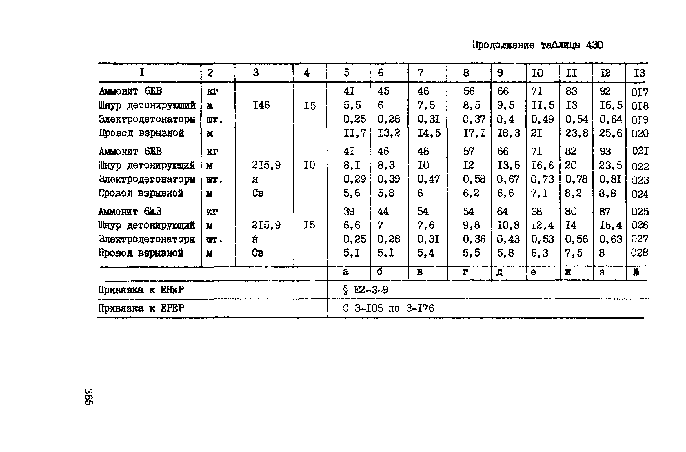 ВСН 42-91