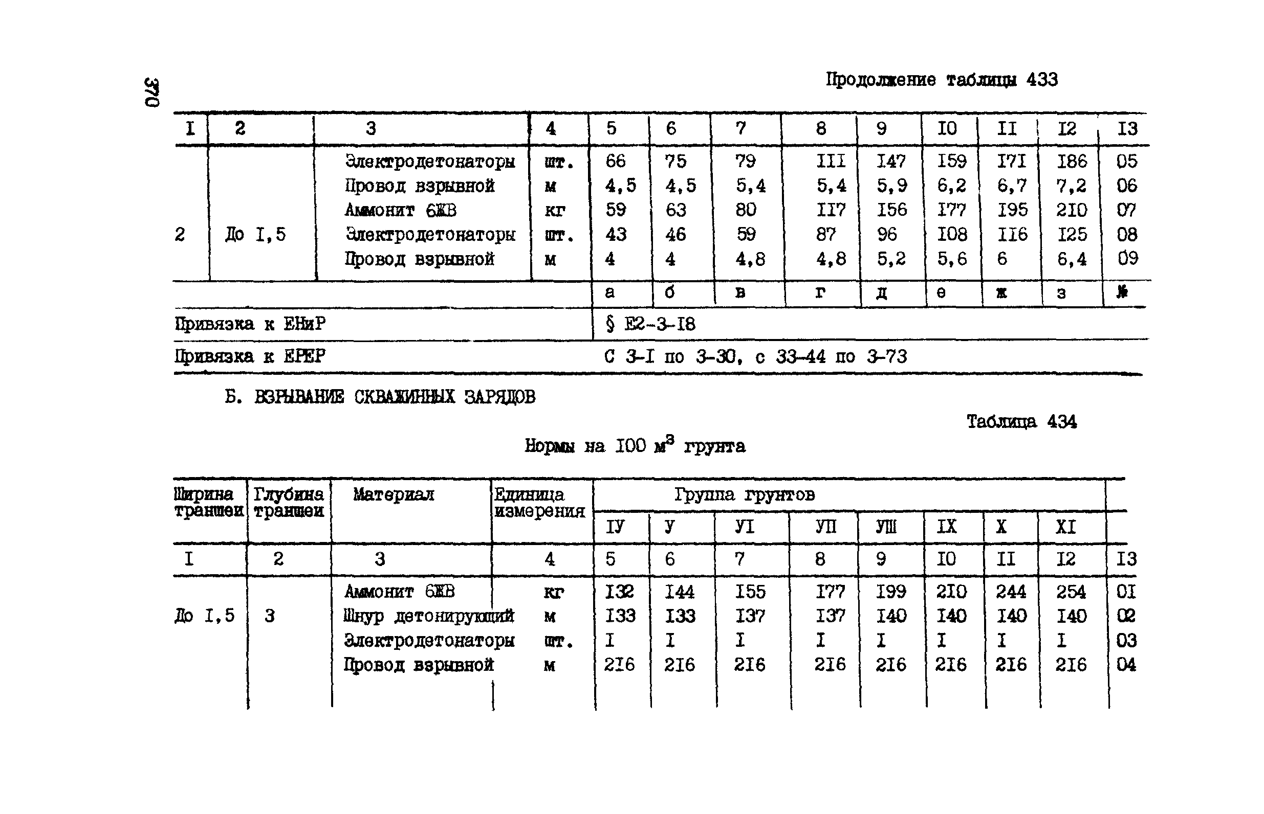 ВСН 42-91