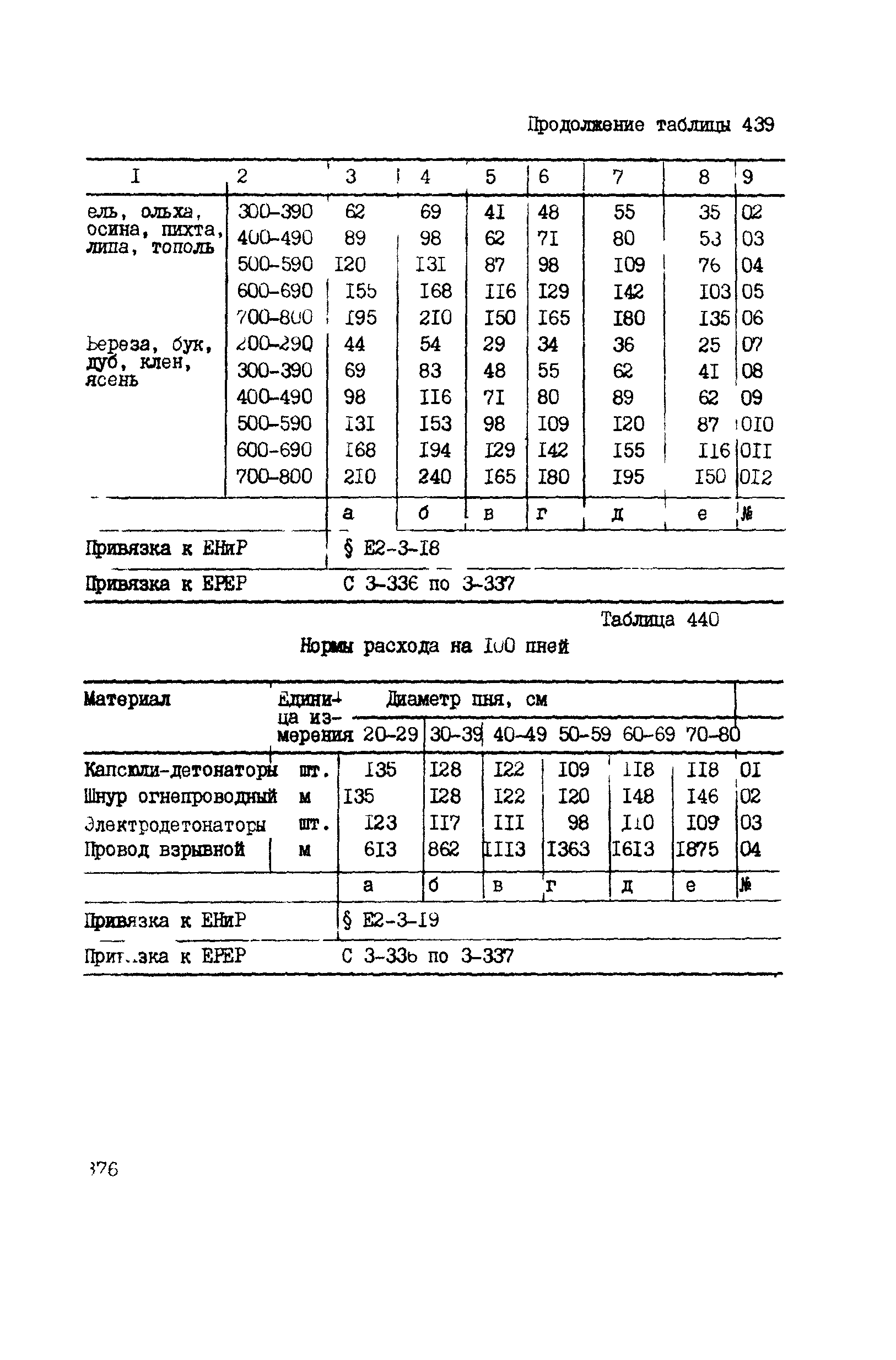 ВСН 42-91