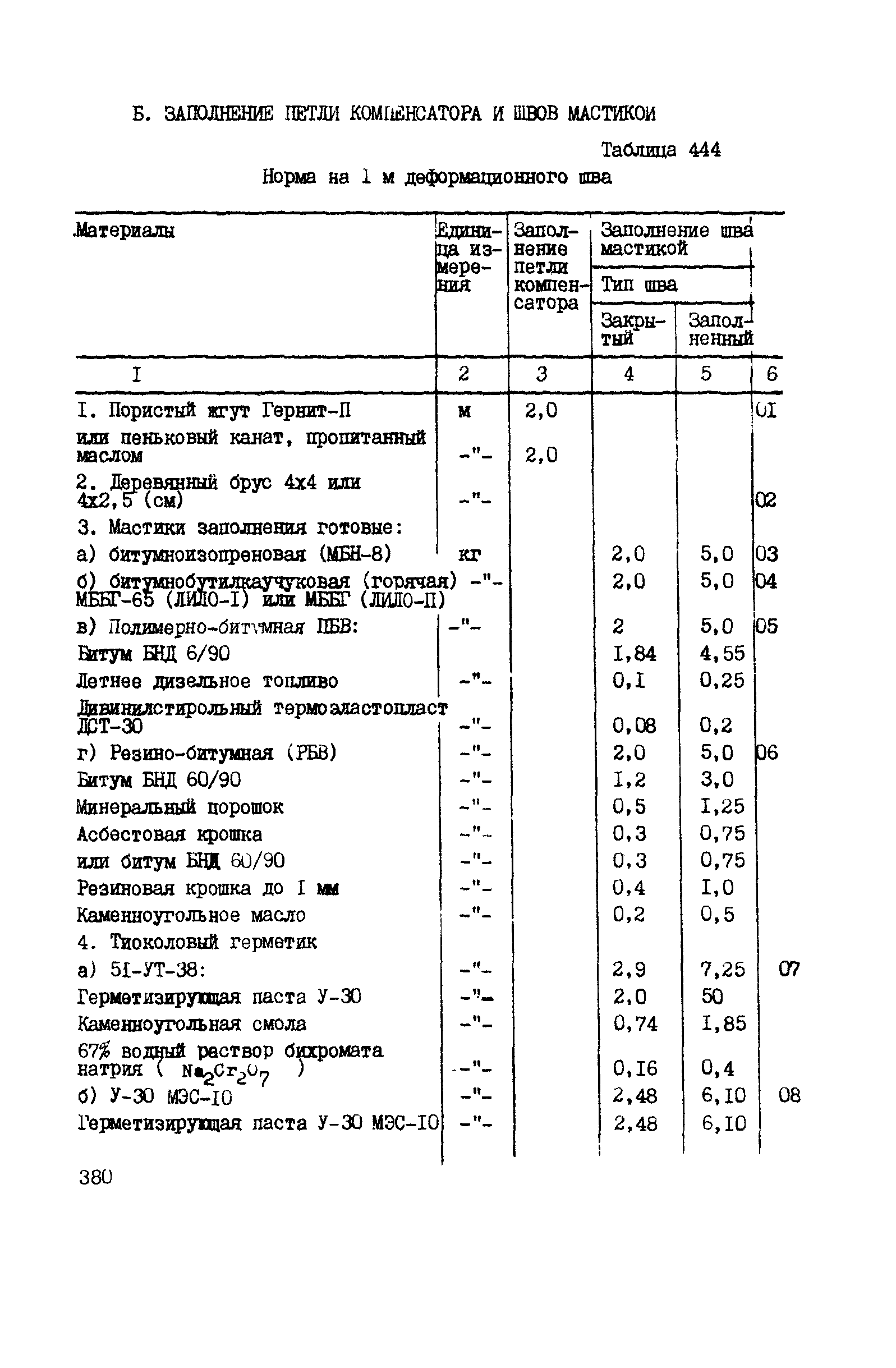 ВСН 42-91