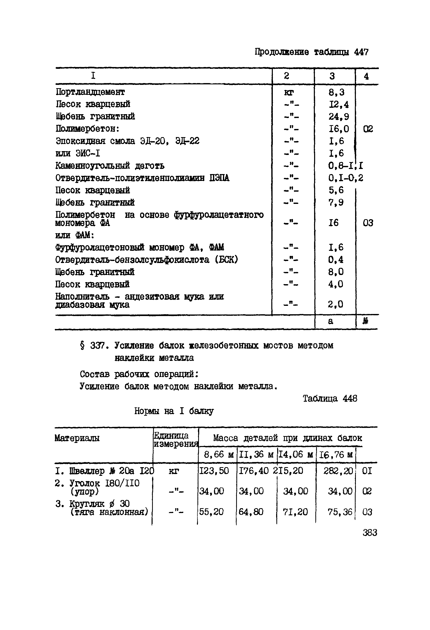 ВСН 42-91