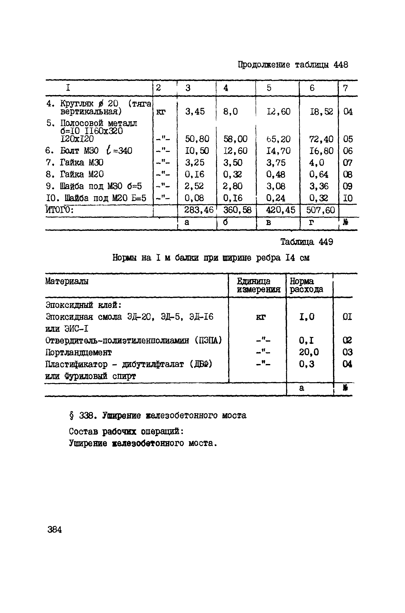 ВСН 42-91