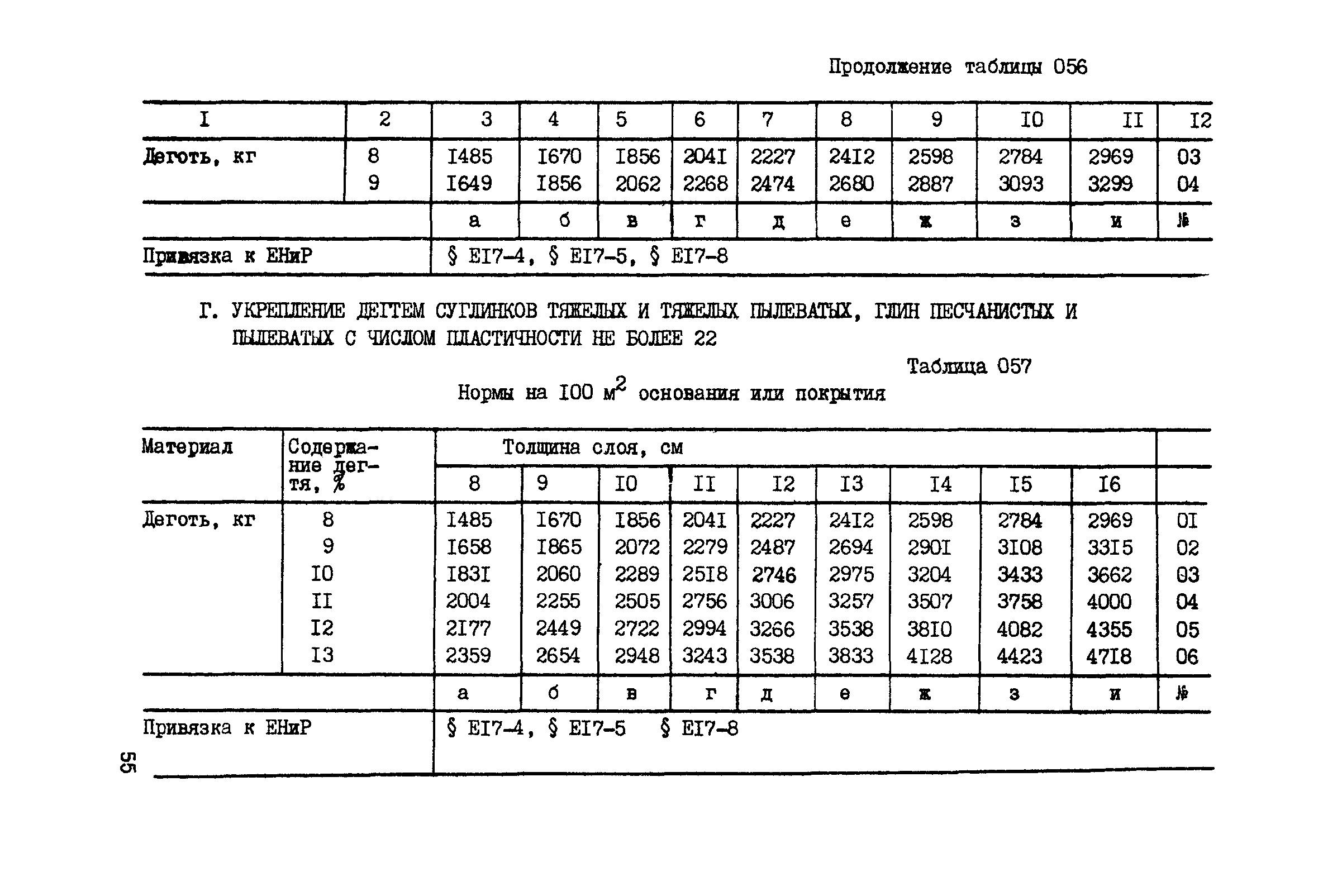 ВСН 42-91