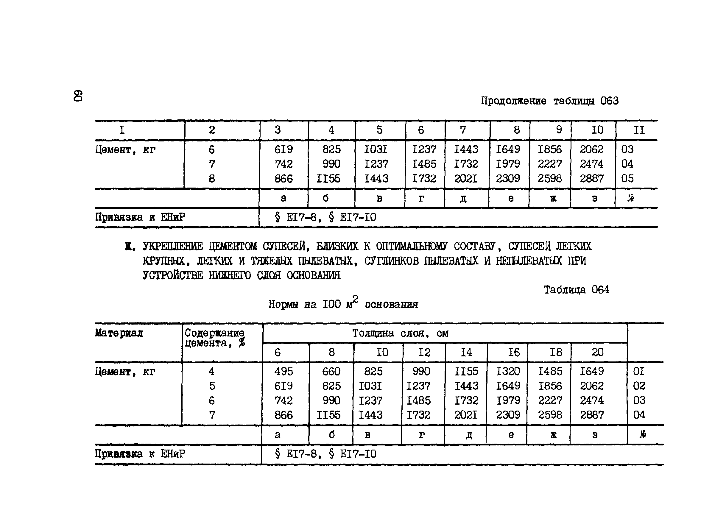 ВСН 42-91