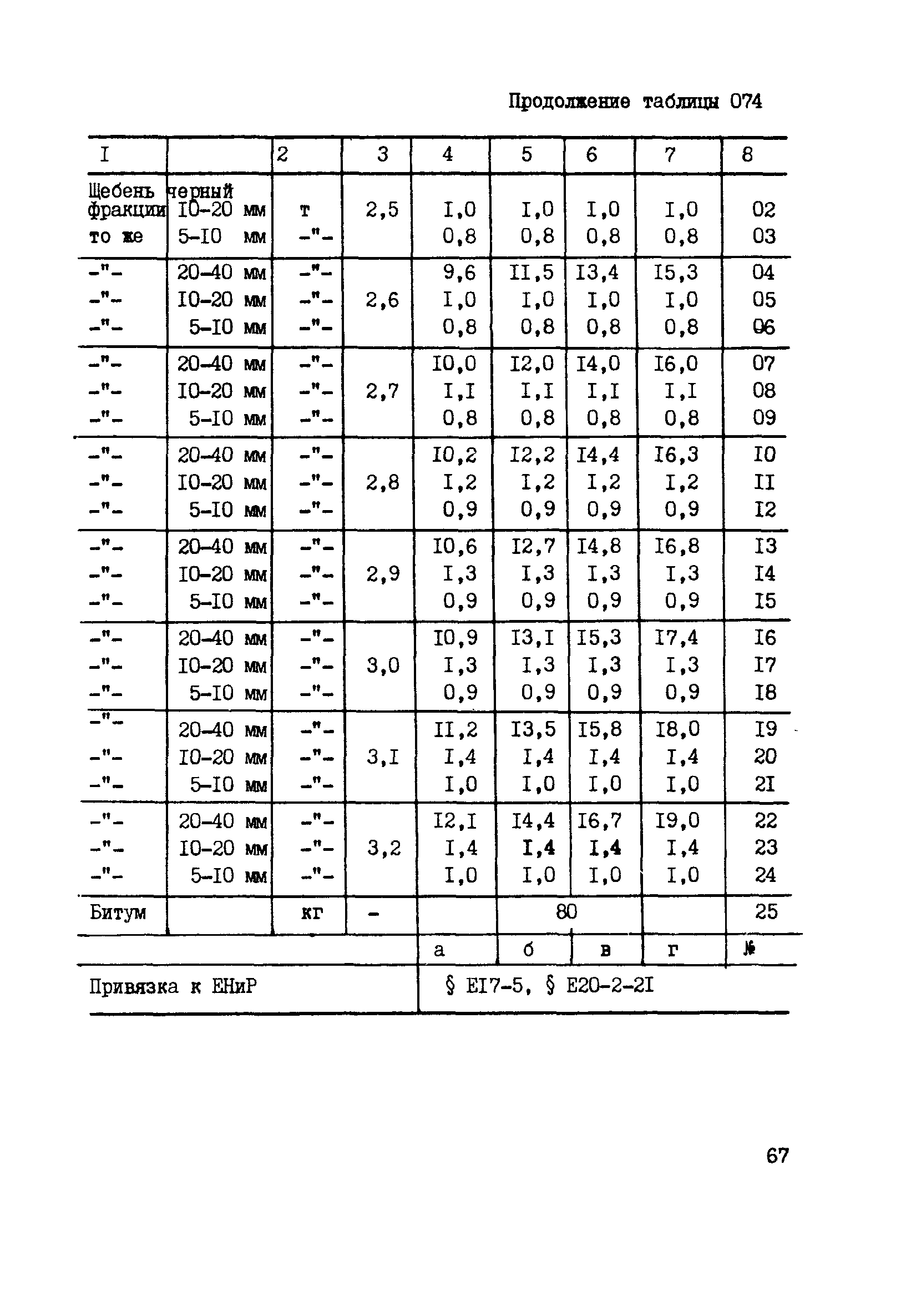 ВСН 42-91