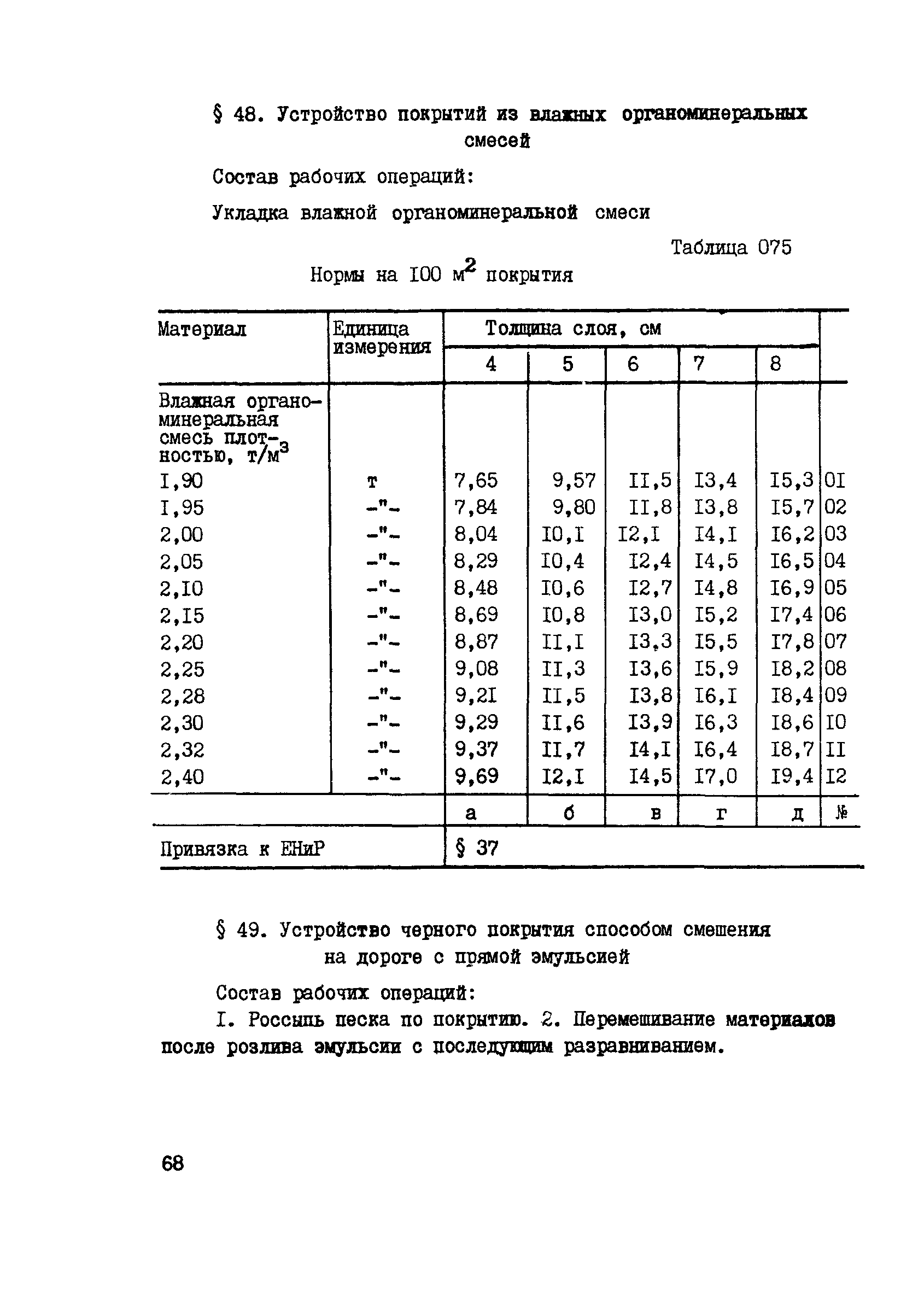 Сборник ГЭСН Автомобильные дороги