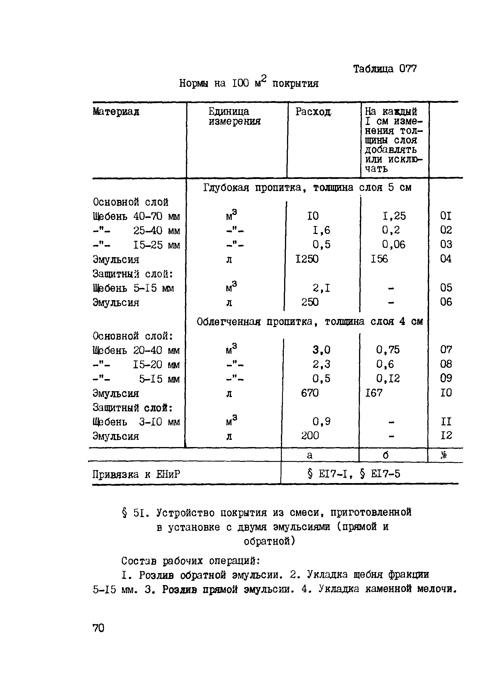 ВСН 42-91