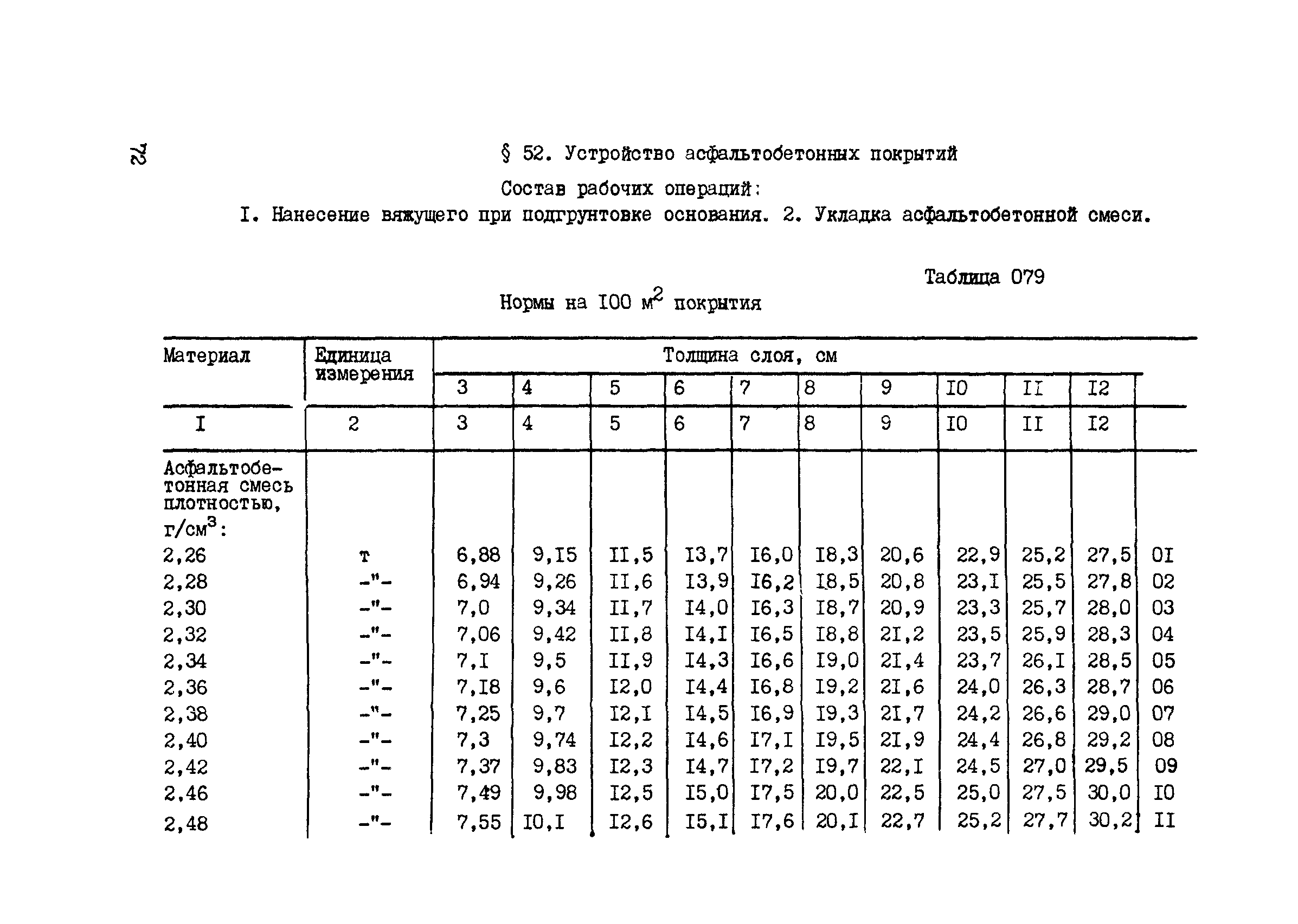 Скачать ВСН 42-91 Нормы расхода материалов на строительство и ремонт  автомобильных дорог и мостов