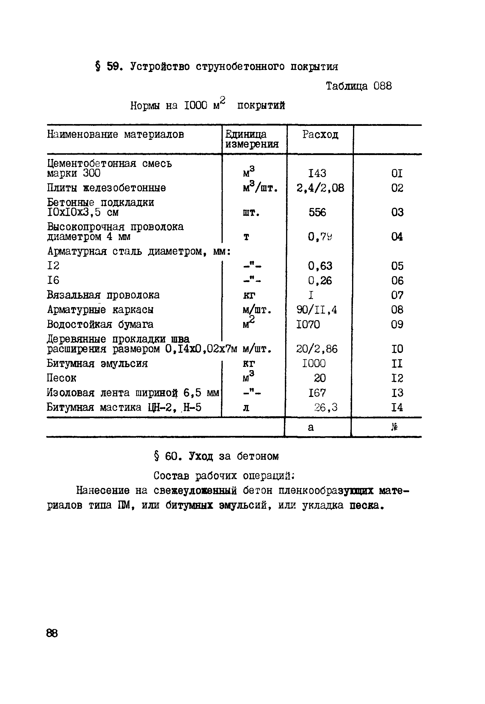 ВСН 42-91