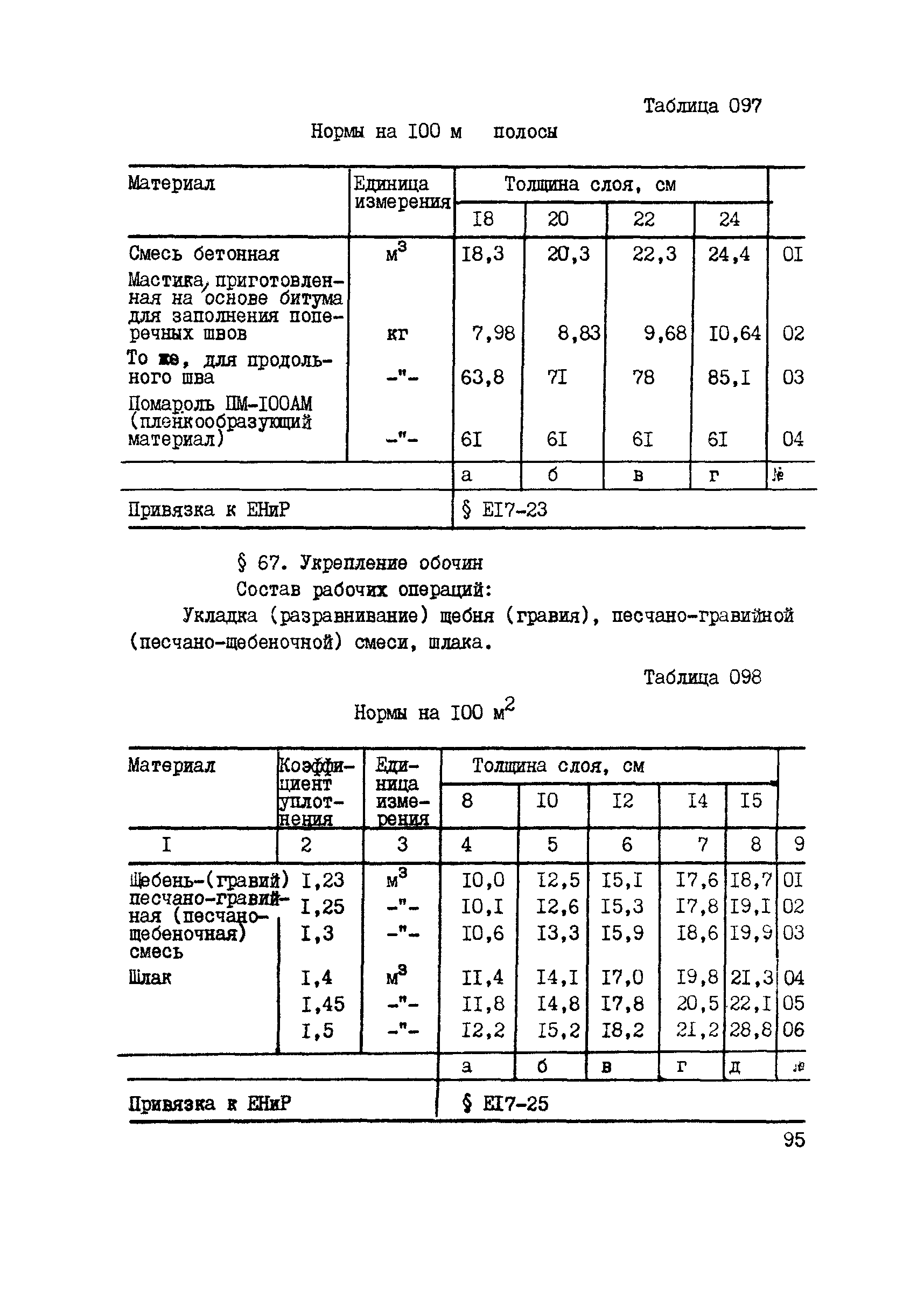 Расход битумной эмульсии на 1 м2