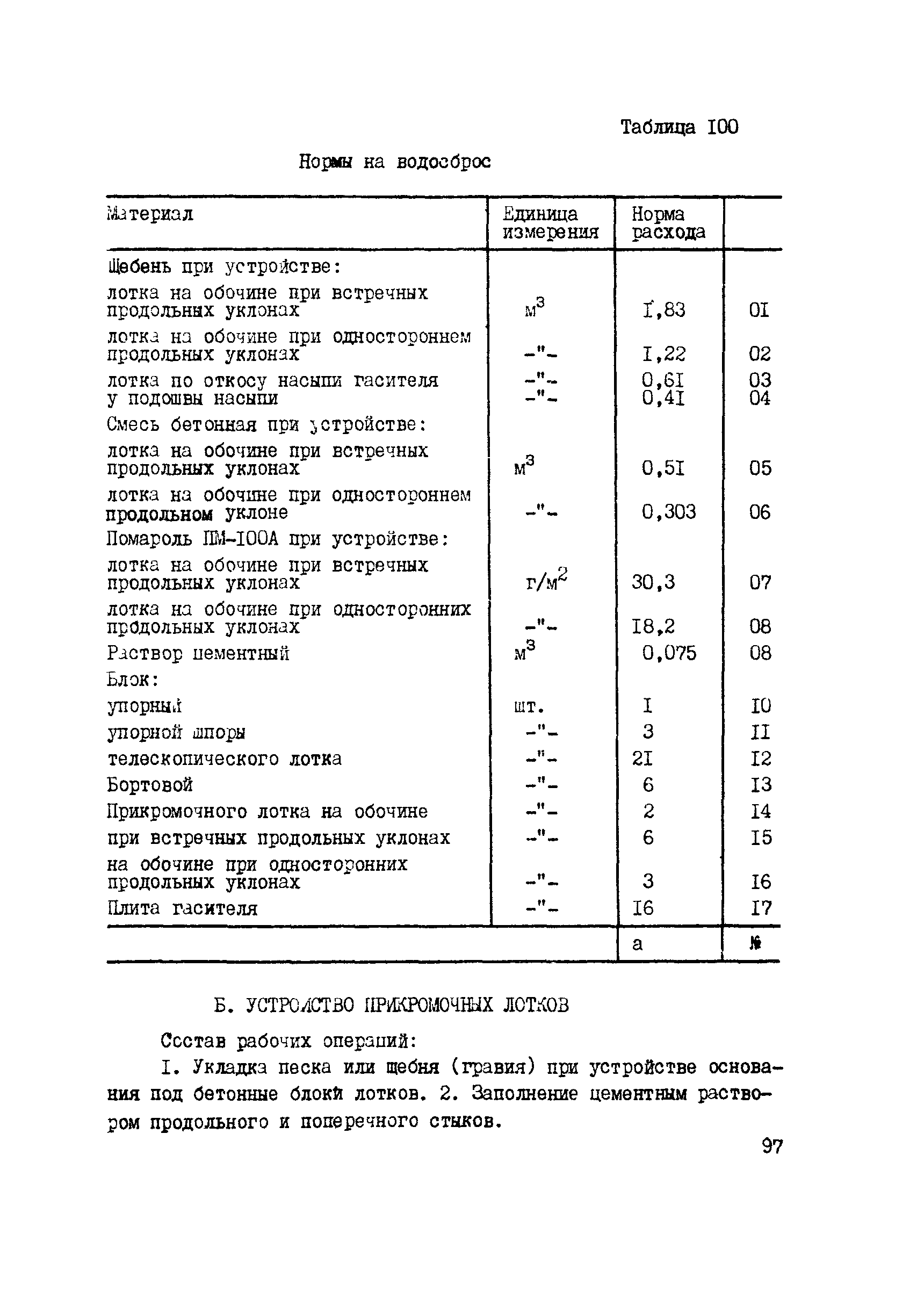 ВСН 42-91