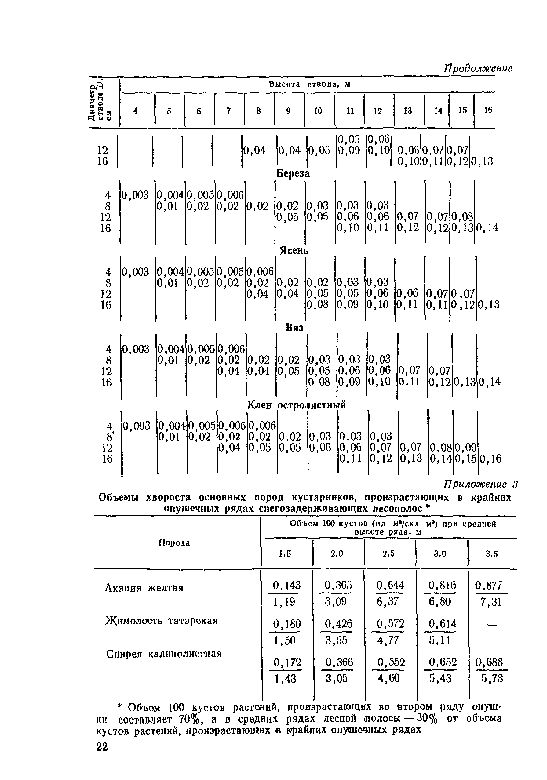 ВСН 34-78