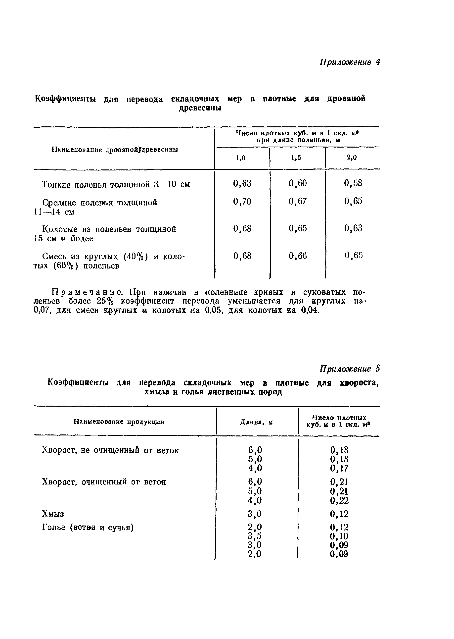 ВСН 34-78