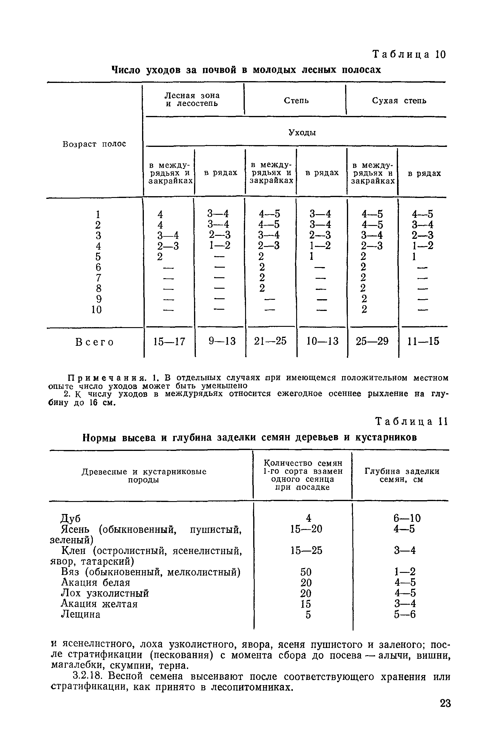 ВСН 33-87