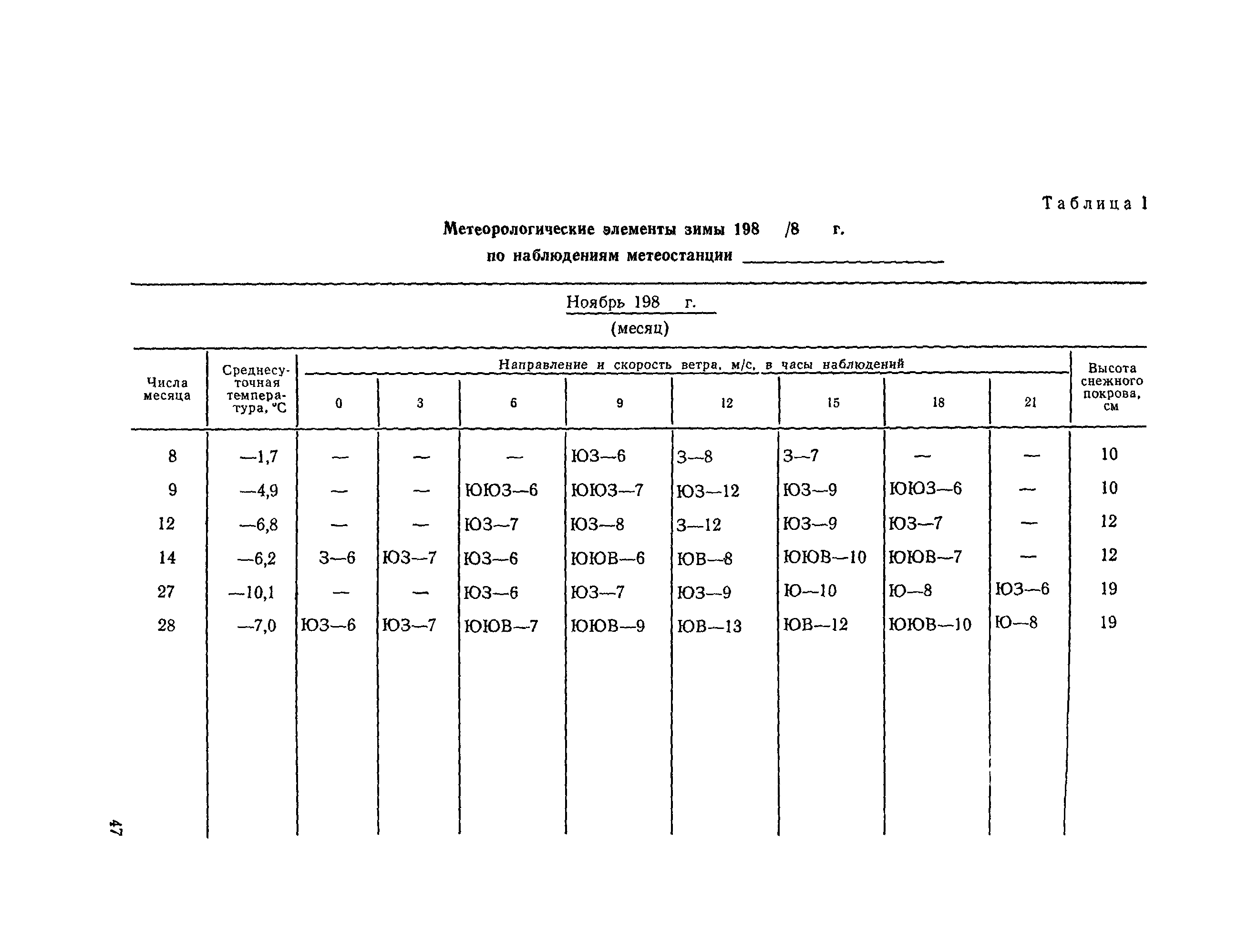 ВСН 33-87