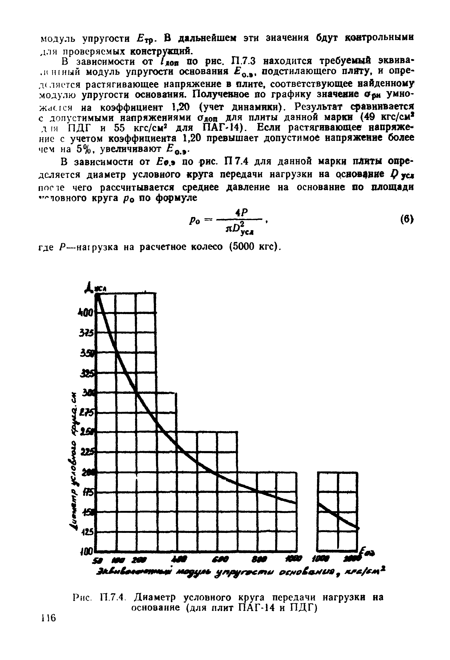 ВСН 26-90