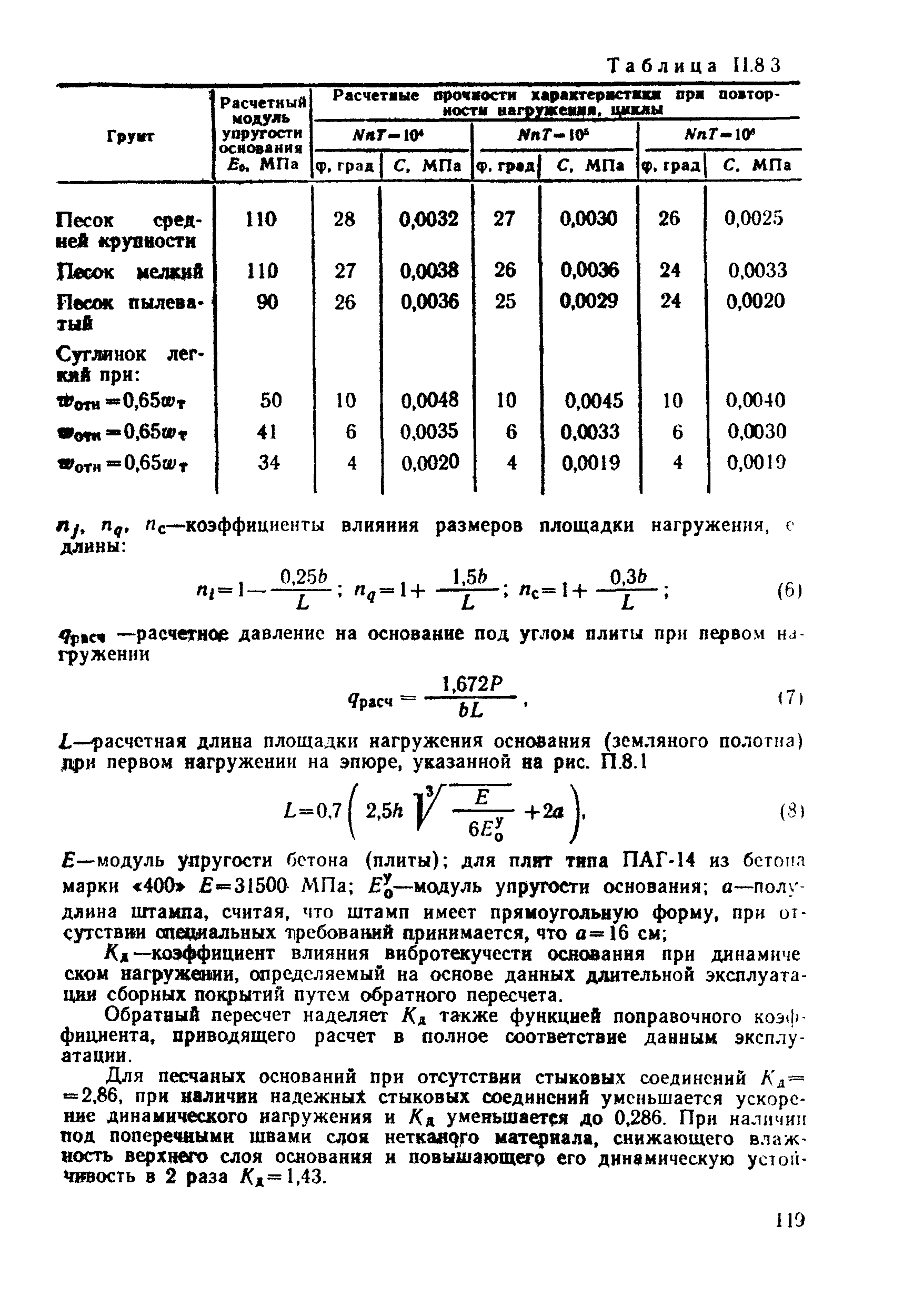 ВСН 26-90