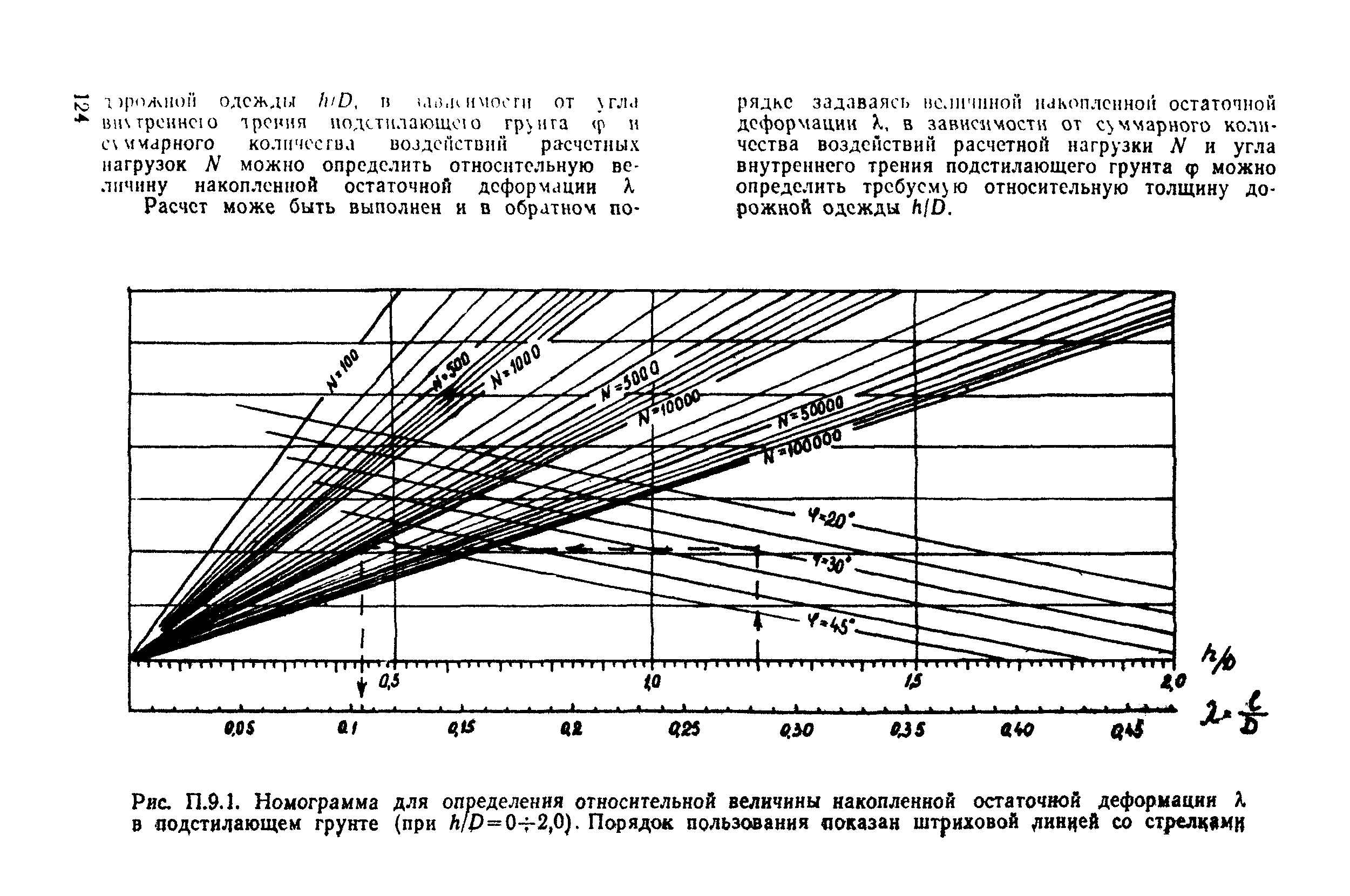 ВСН 26-90