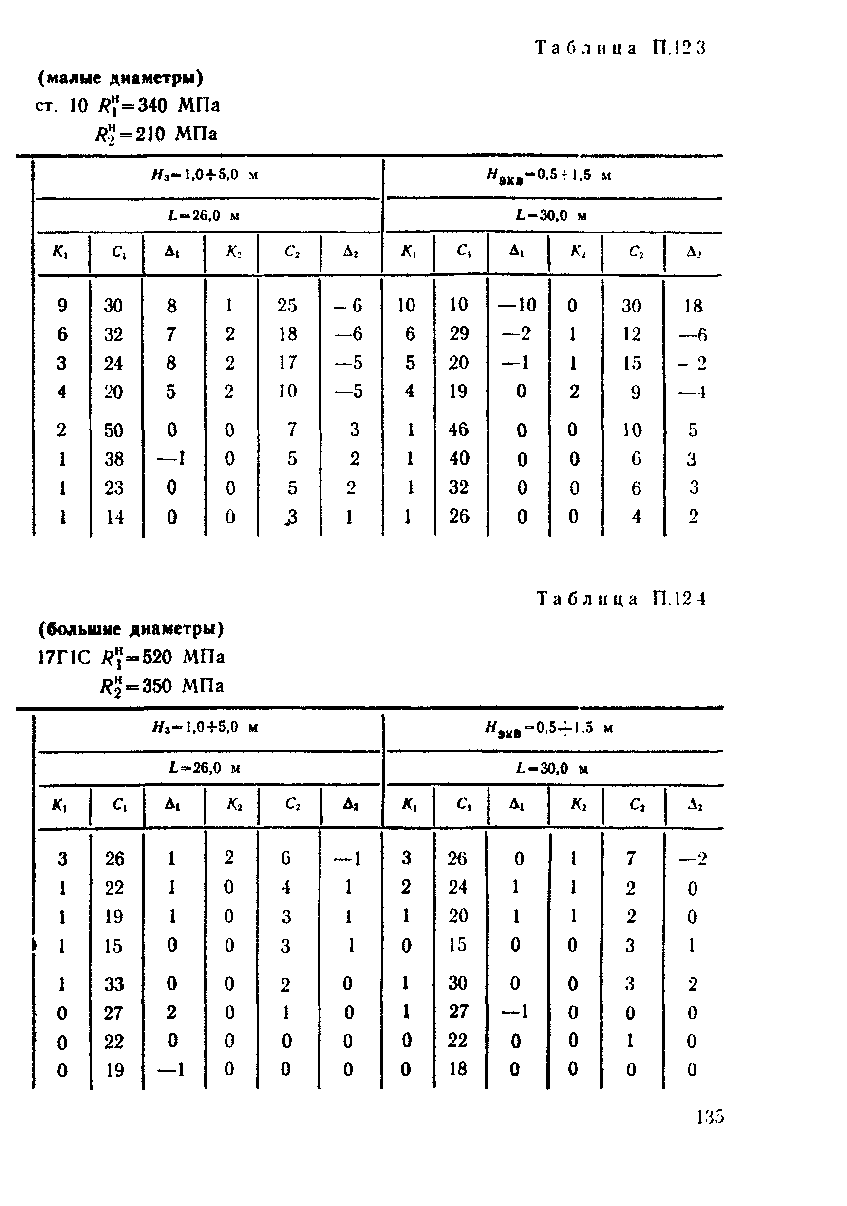 ВСН 26-90