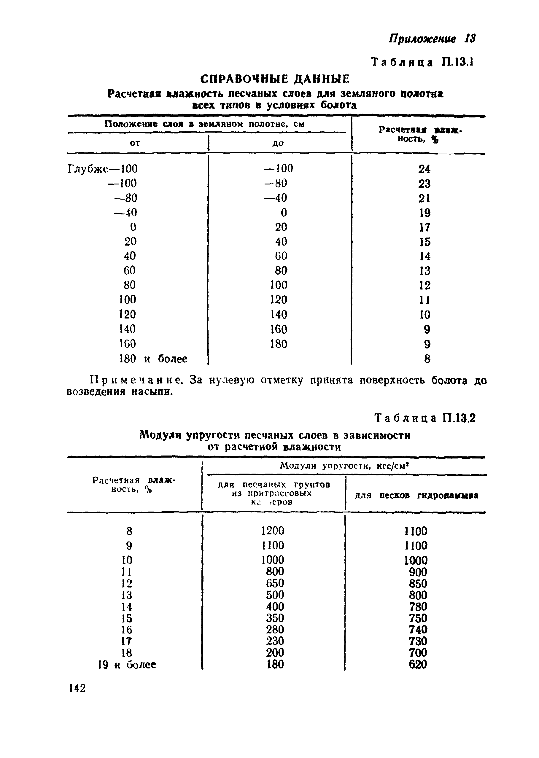 ВСН 26-90