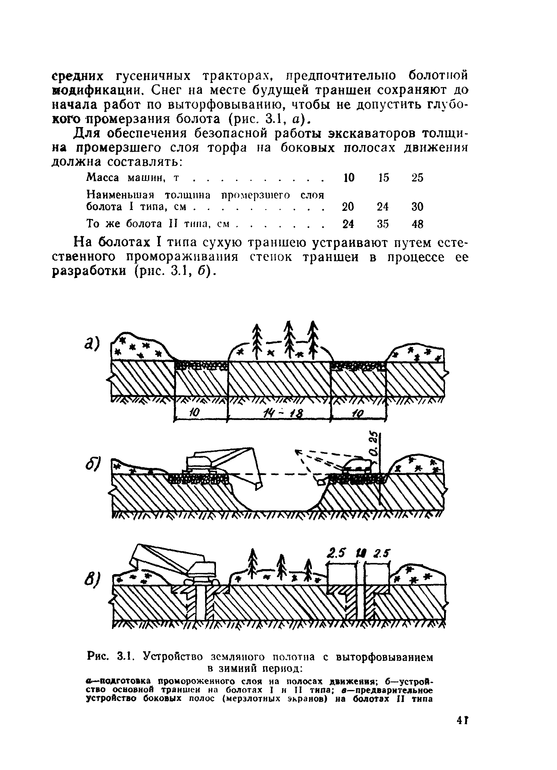 ВСН 26-90