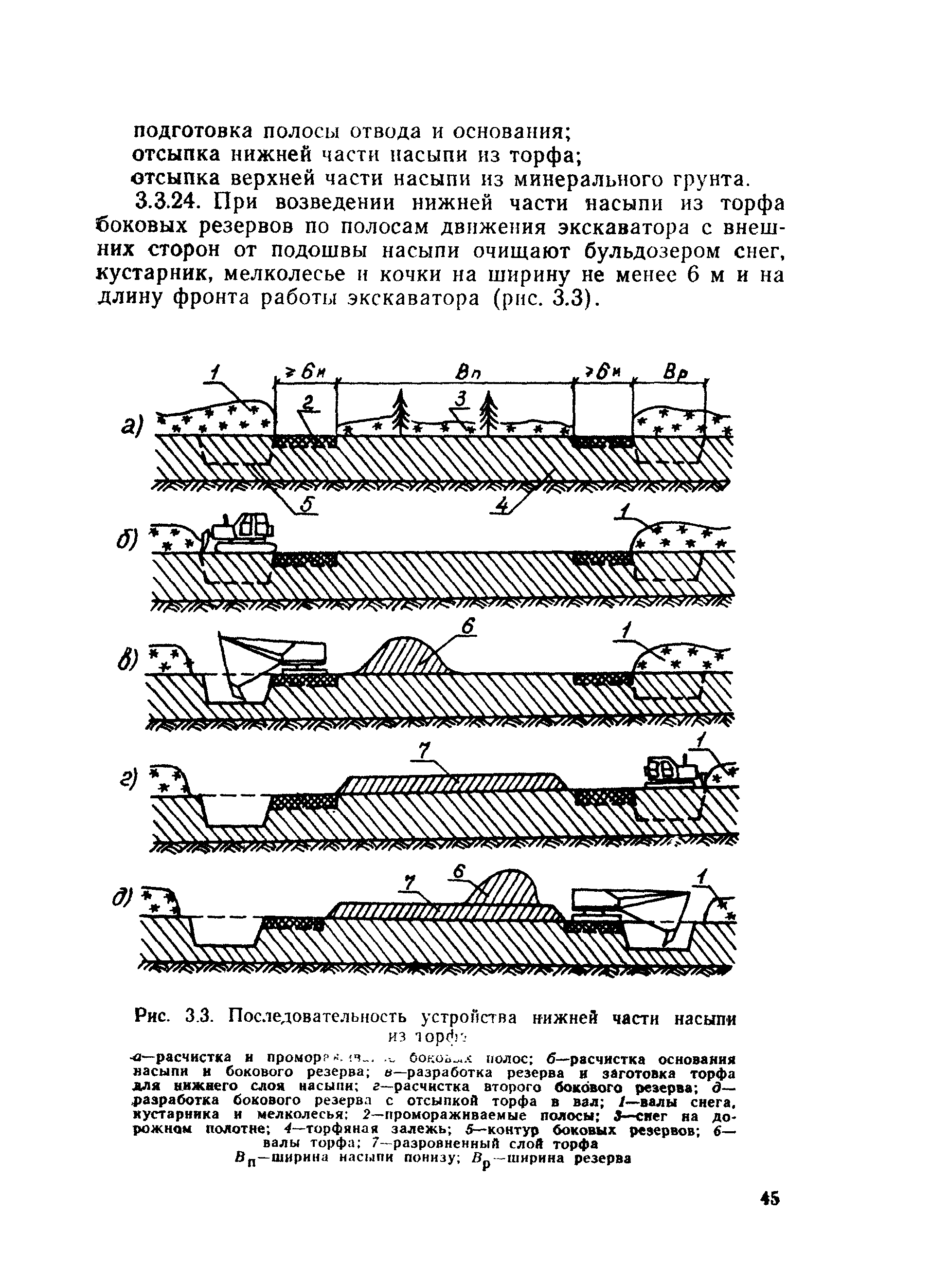 ВСН 26-90