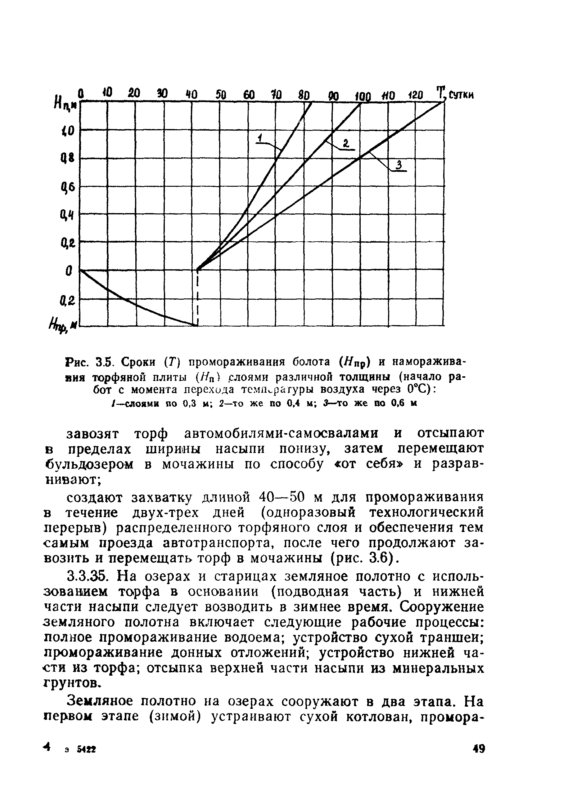 ВСН 26-90