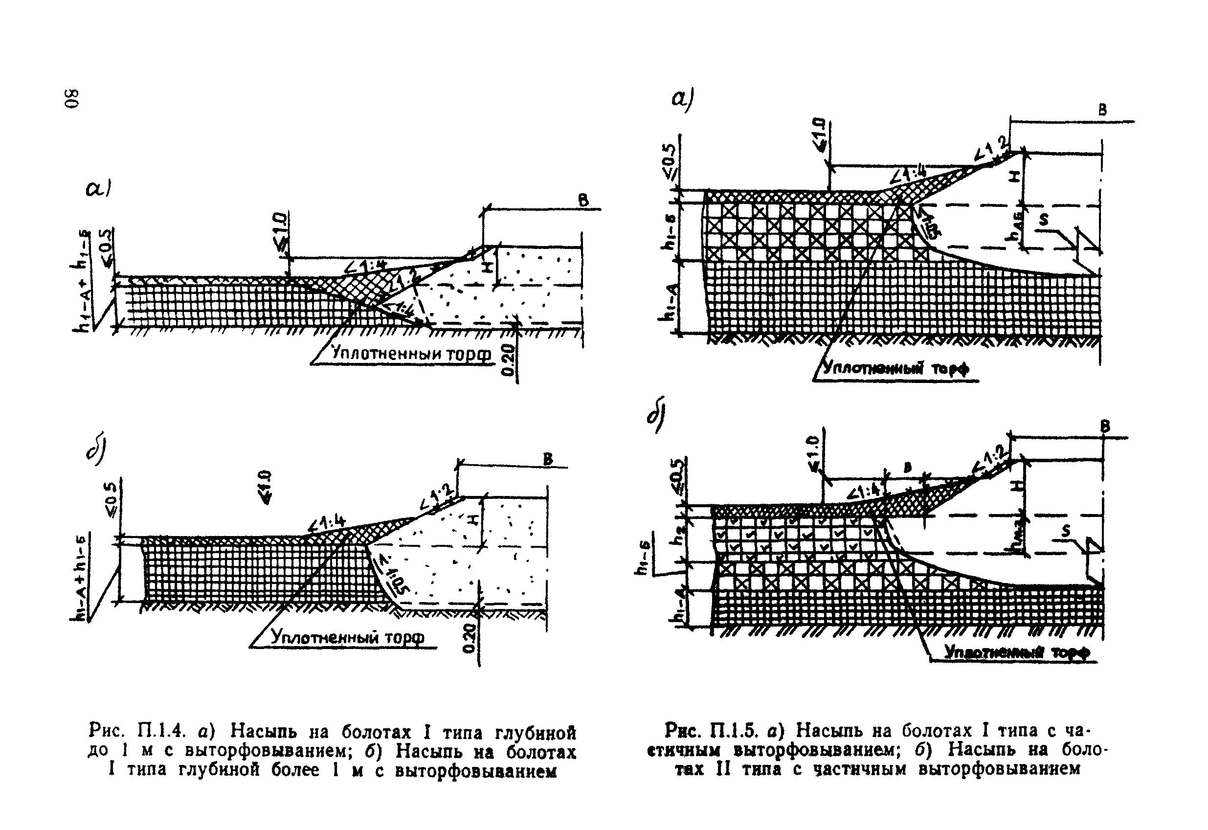 ВСН 26-90