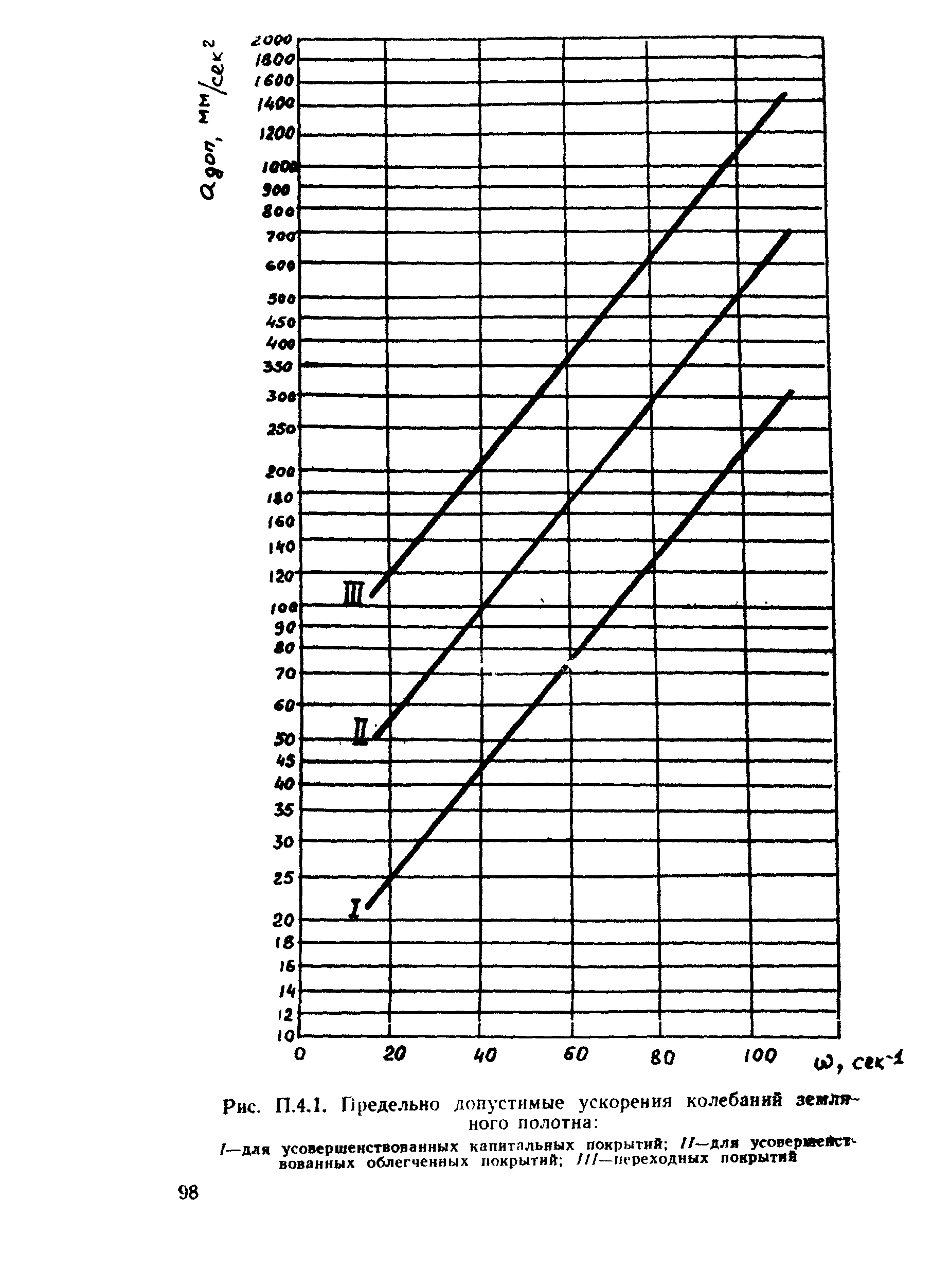 ВСН 26-90