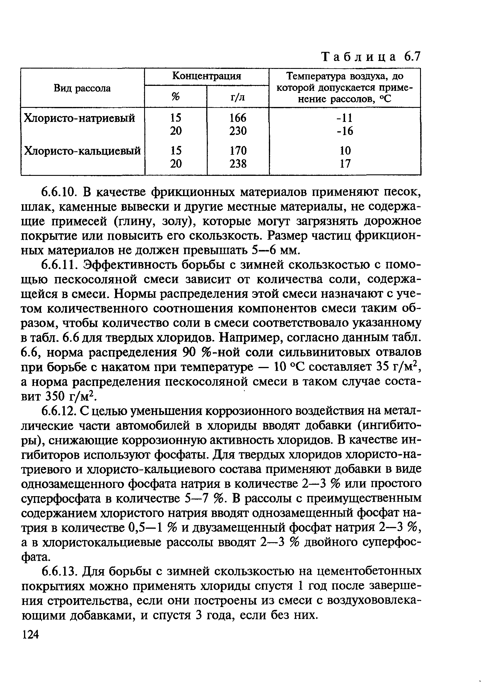 ВСН 24-88