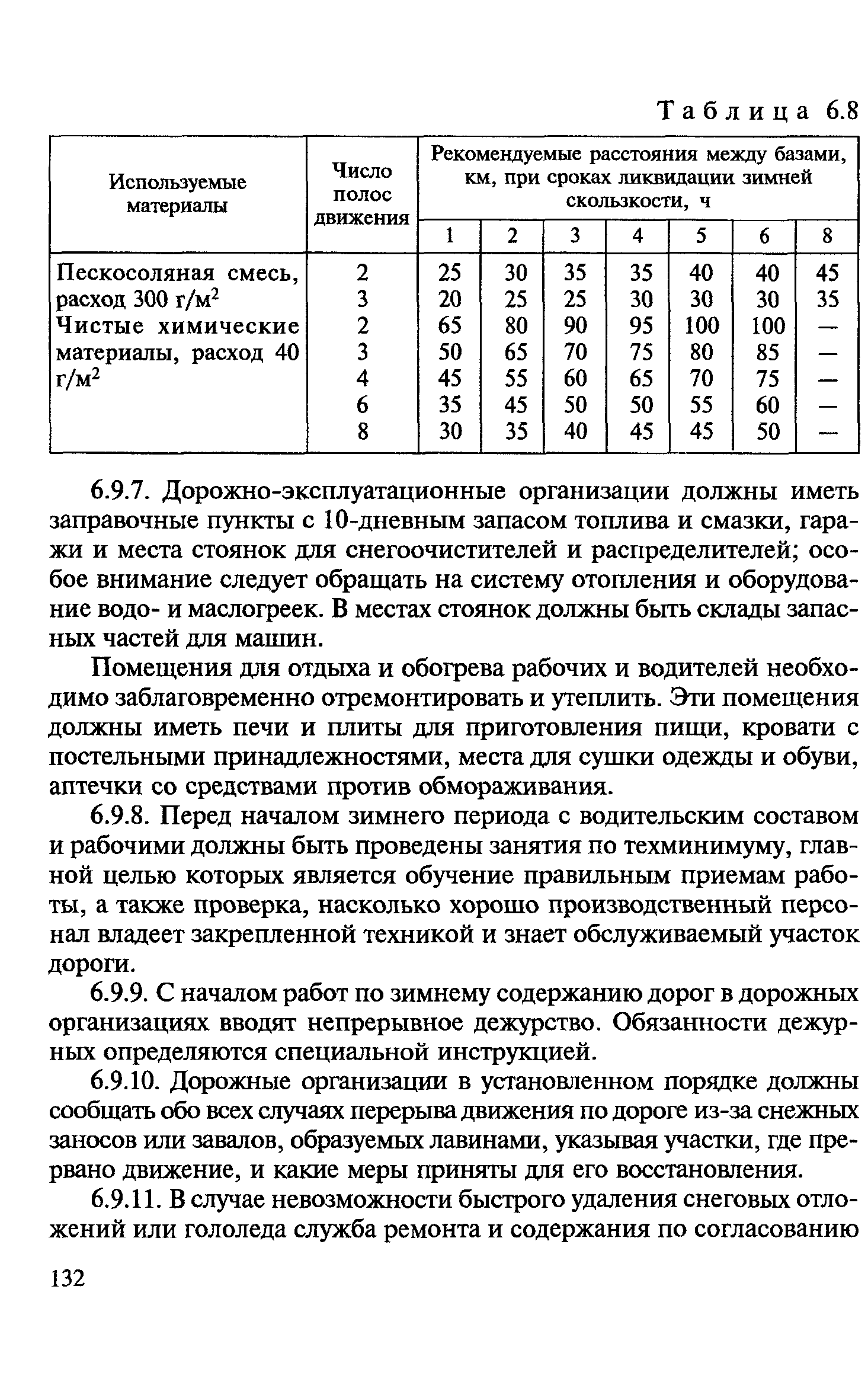 ВСН 24-88