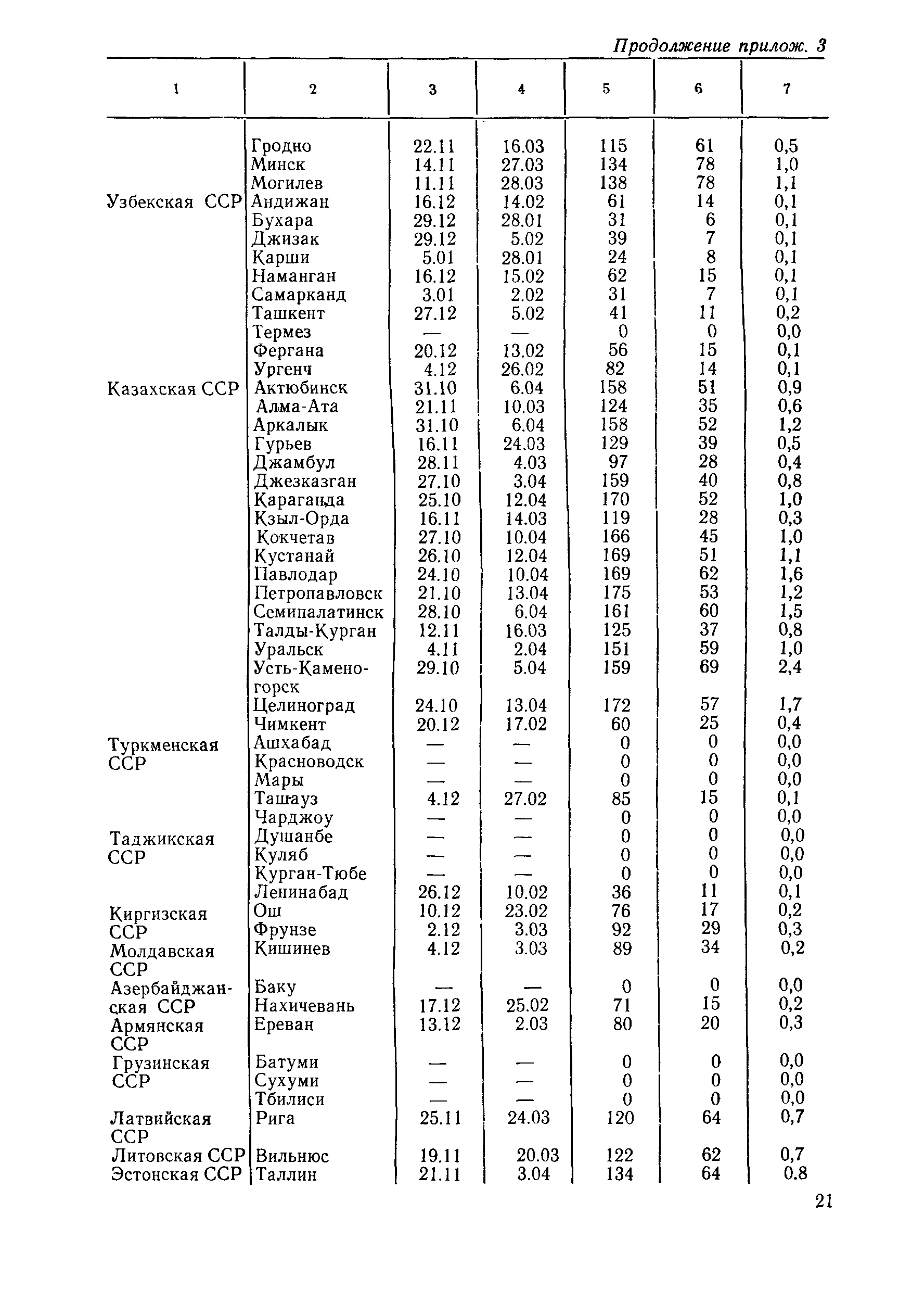 ВСН 20-87