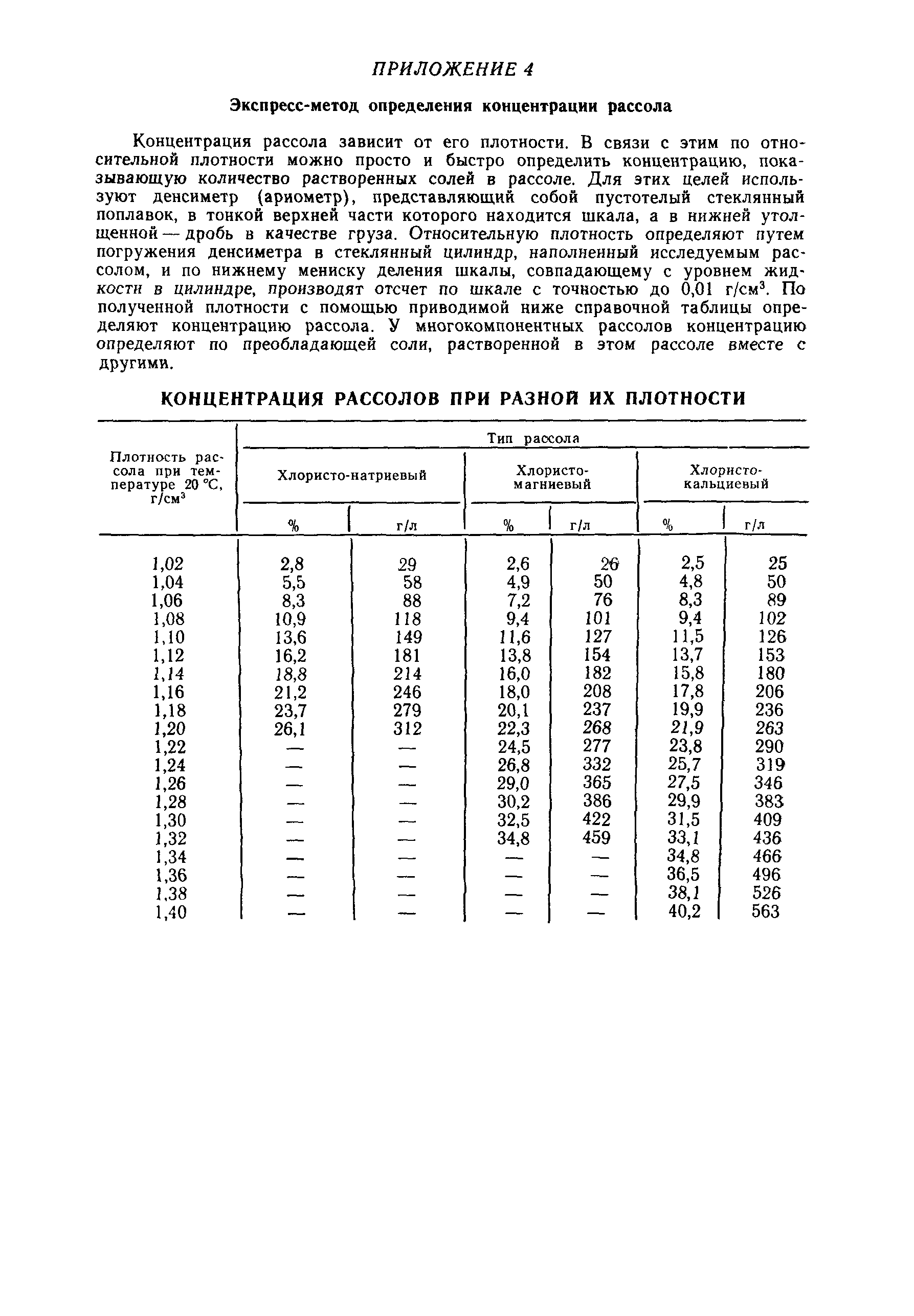 ВСН 20-87