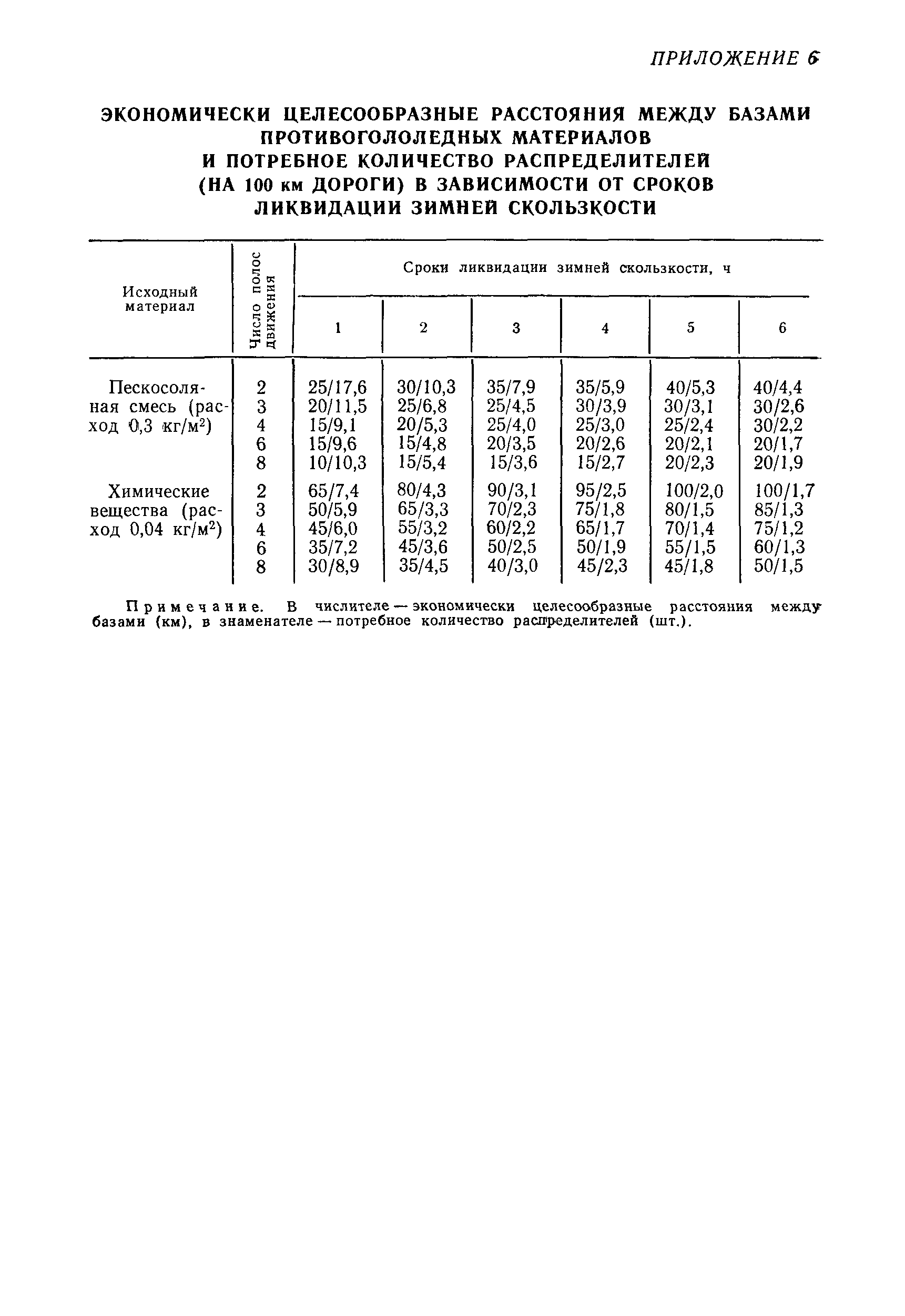 ВСН 20-87