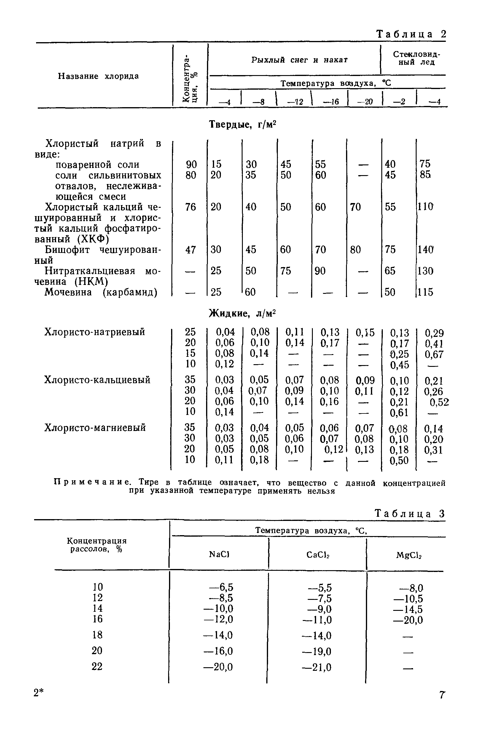 ВСН 20-87